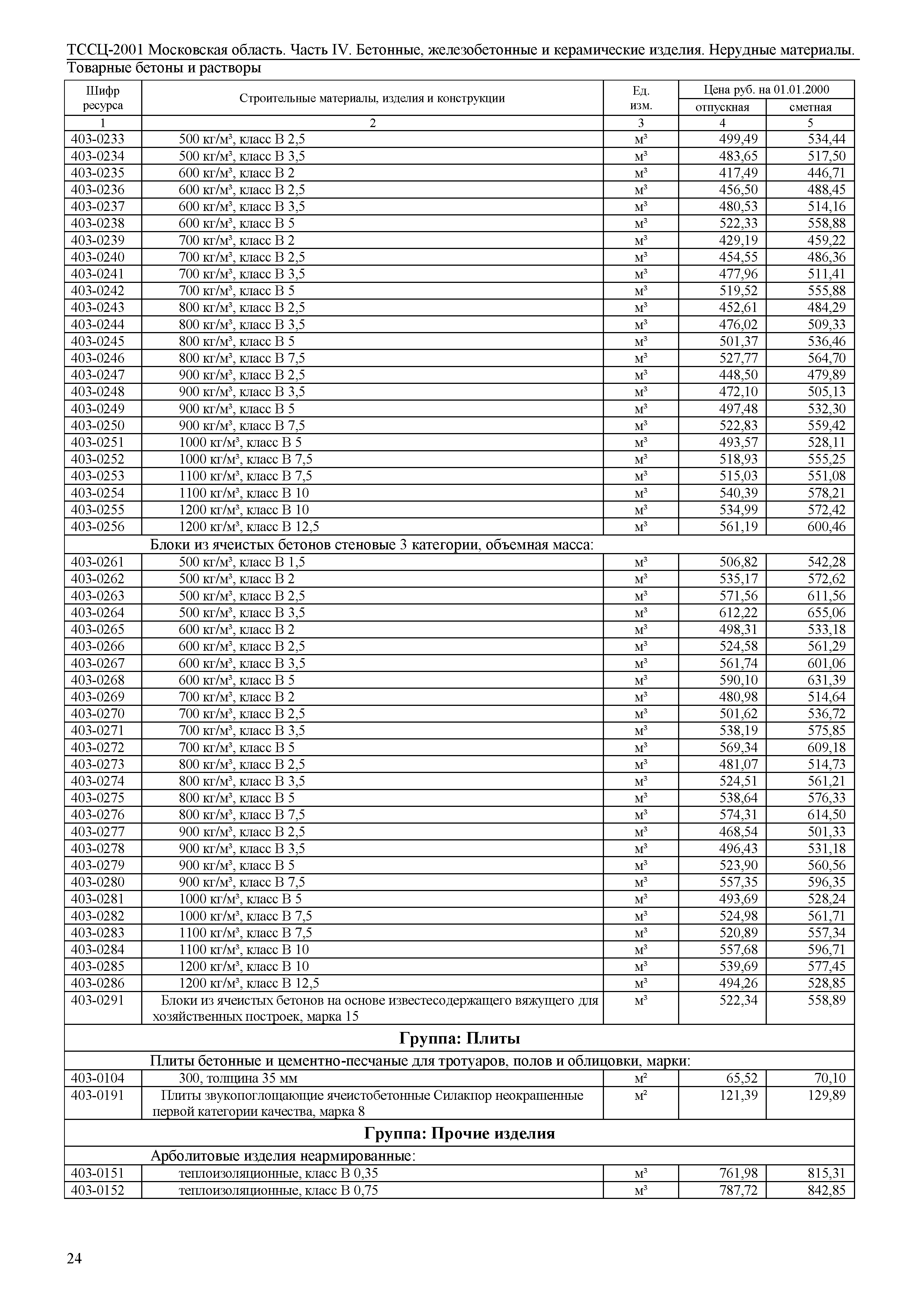 ТССЦ 01-2001 Московская область