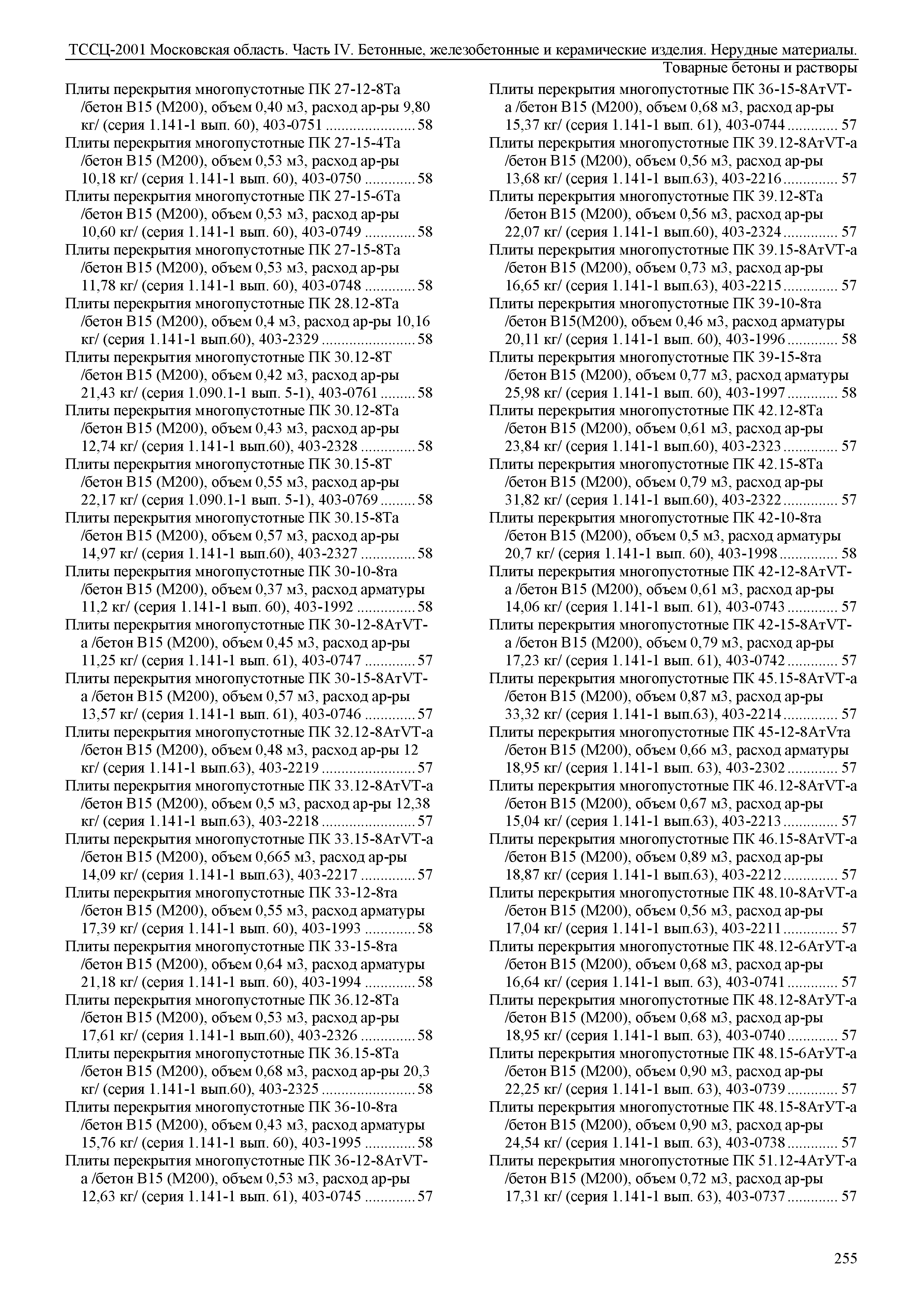 ТССЦ 01-2001 Московская область