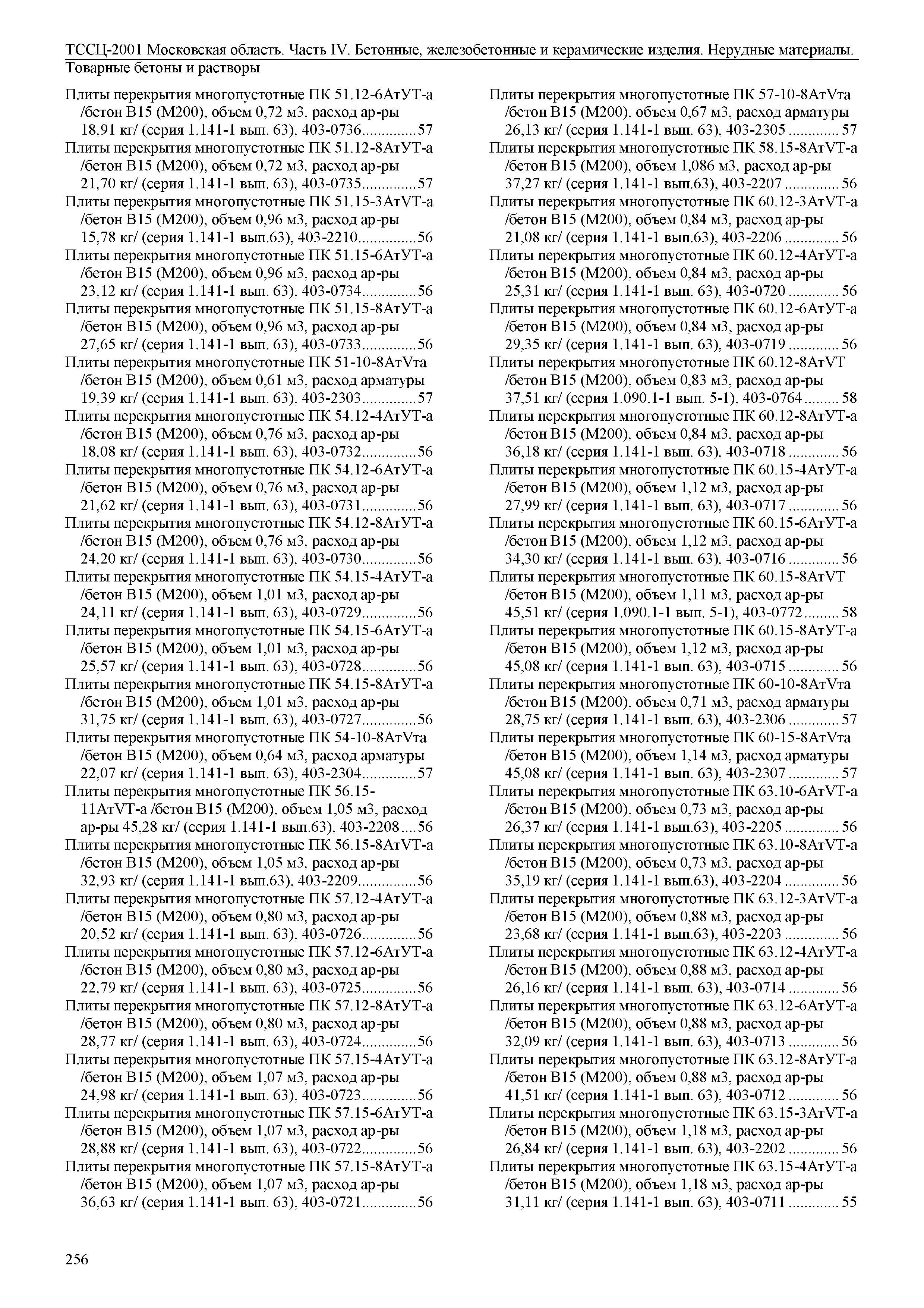 ТССЦ 01-2001 Московская область