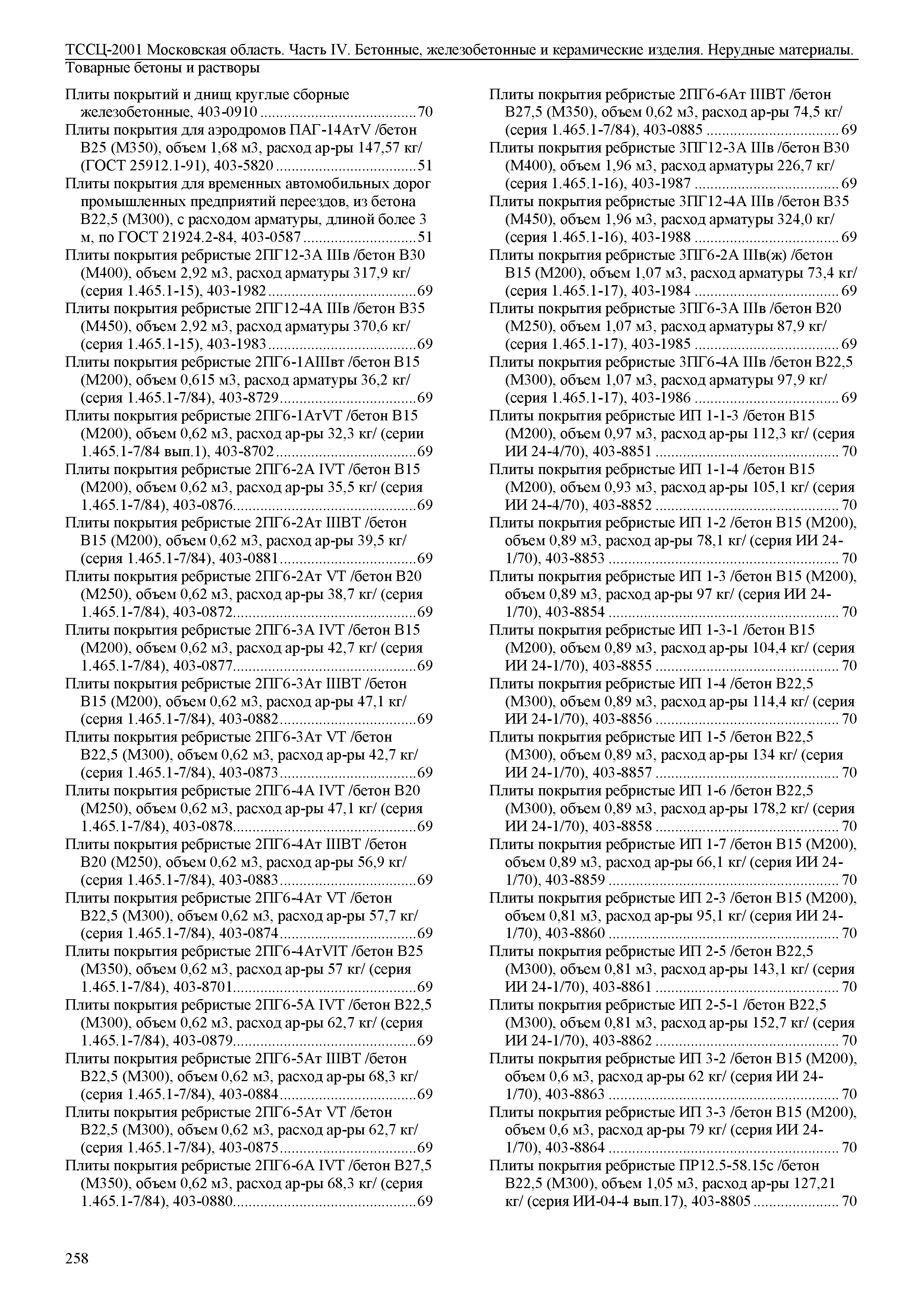 ТССЦ 01-2001 Московская область