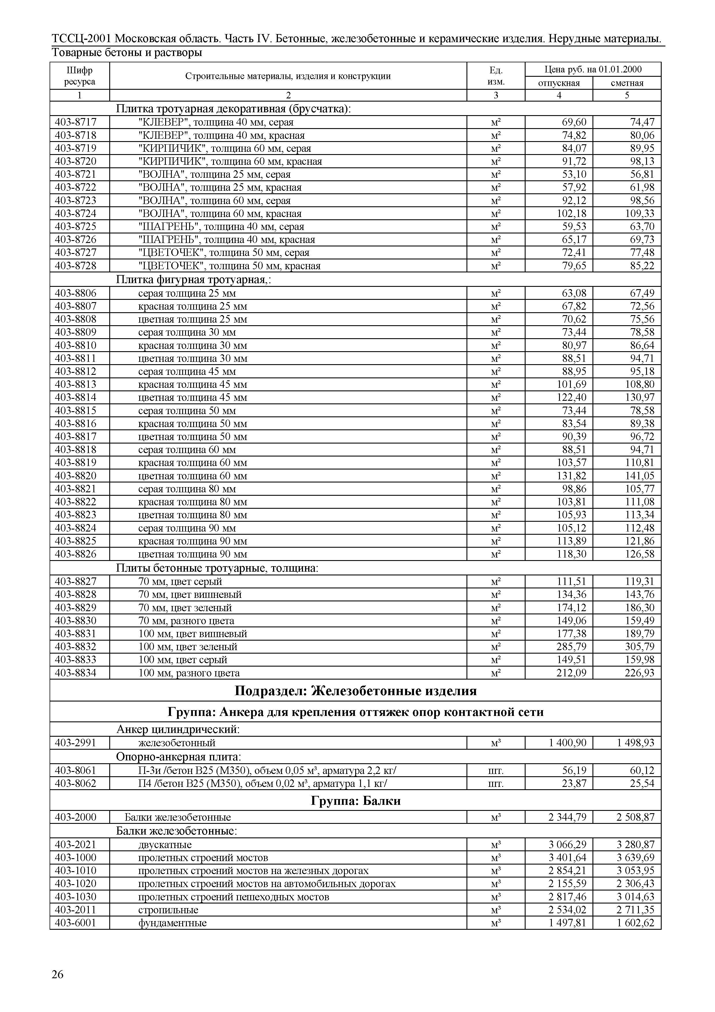 ТССЦ 01-2001 Московская область