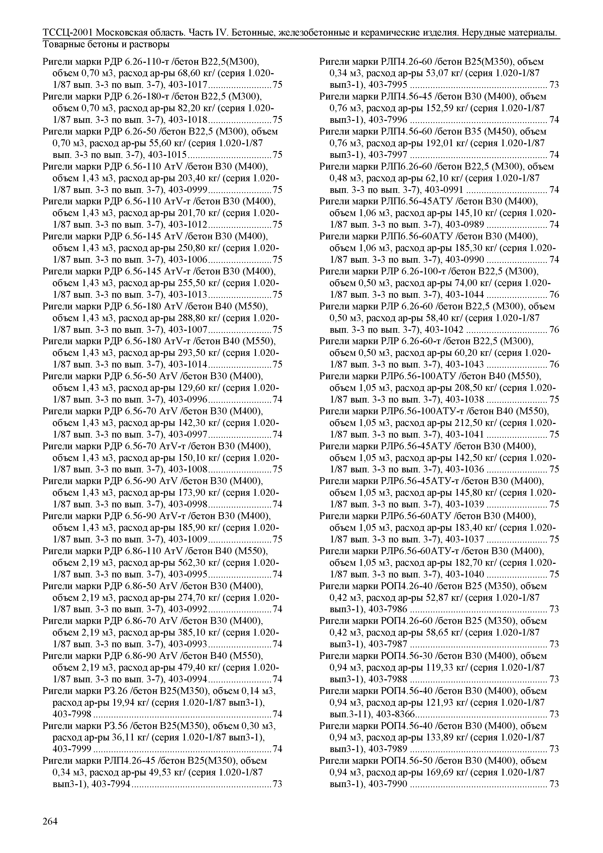 ТССЦ 01-2001 Московская область