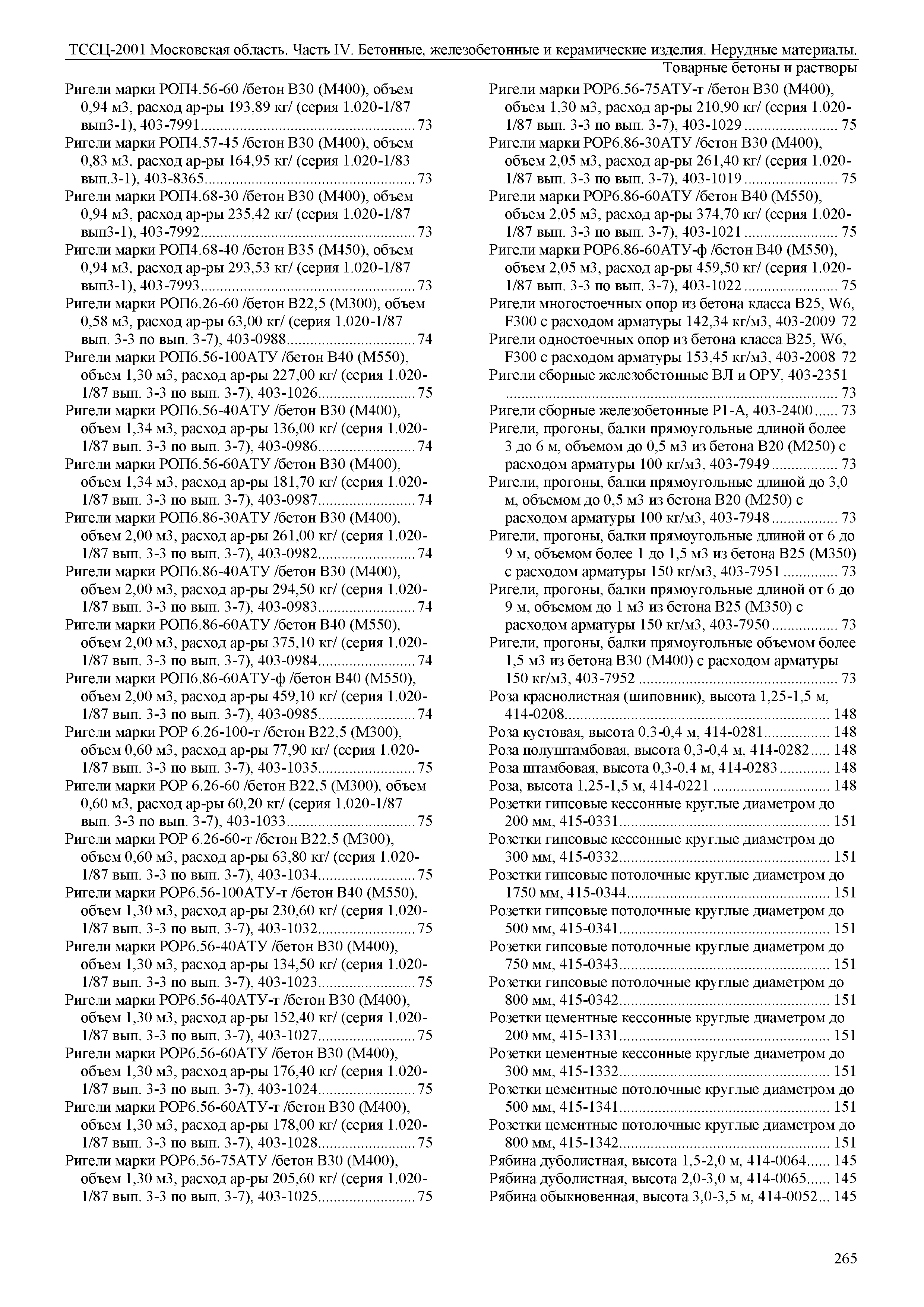 ТССЦ 01-2001 Московская область