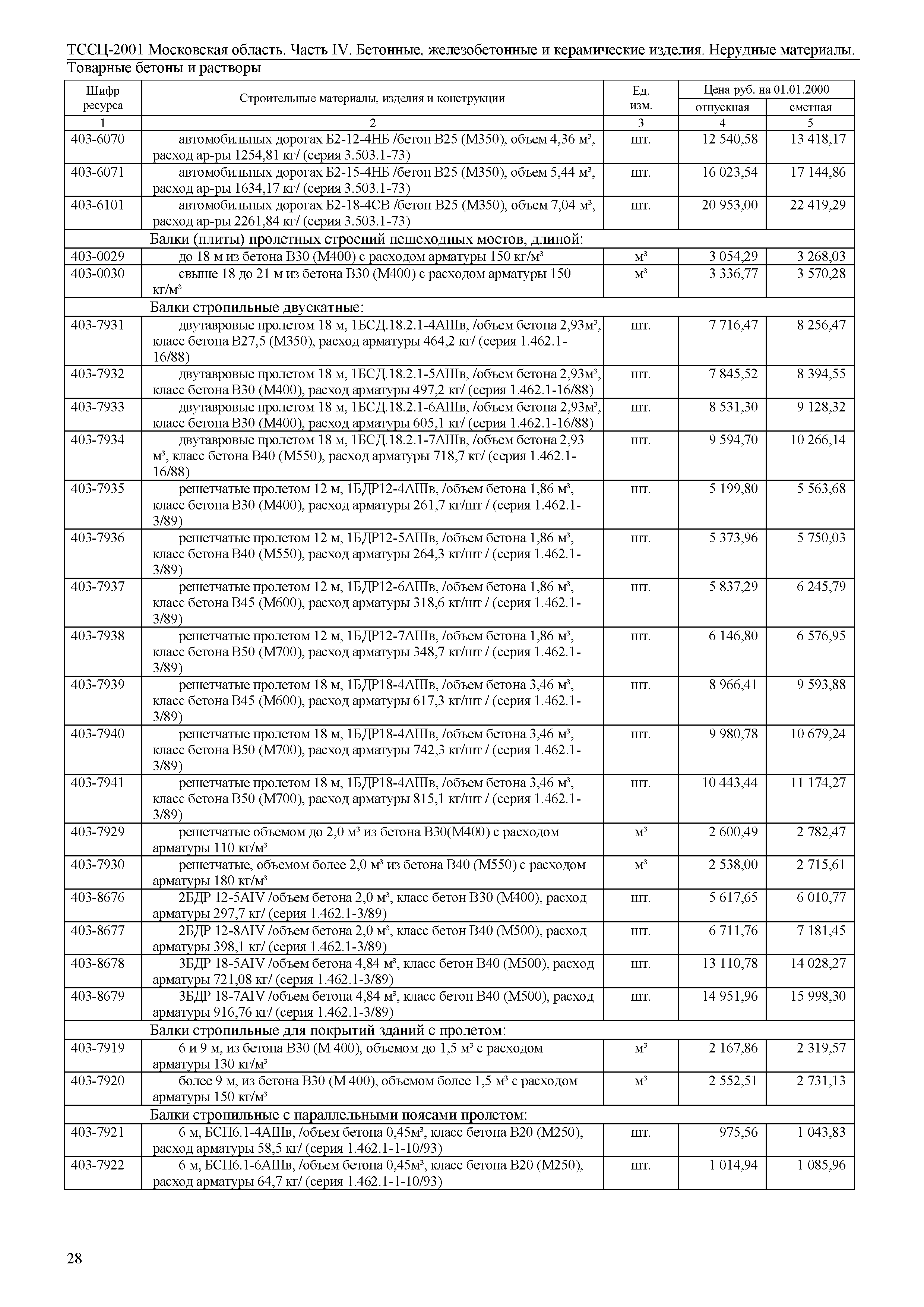 ТССЦ 01-2001 Московская область