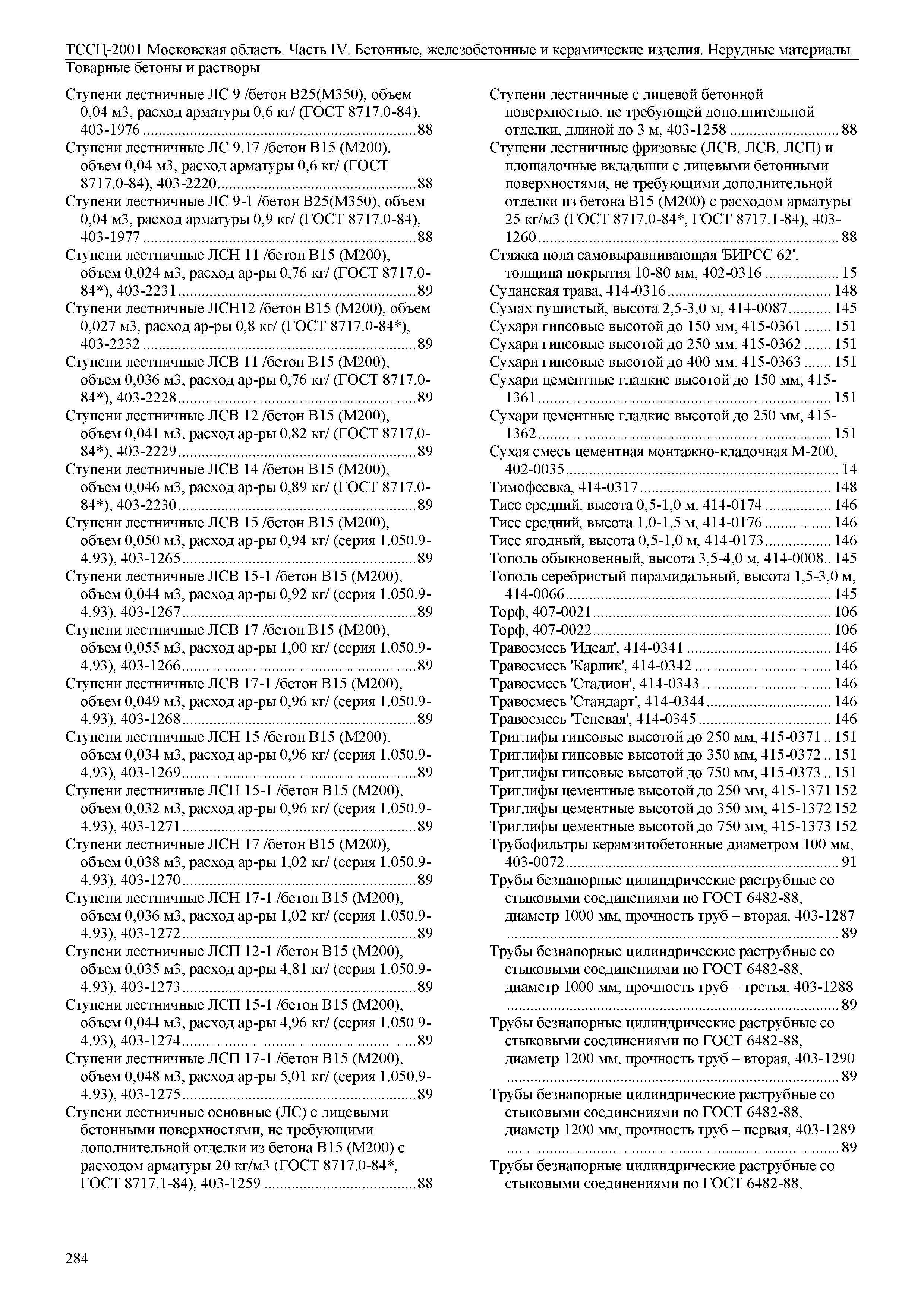 ТССЦ 01-2001 Московская область