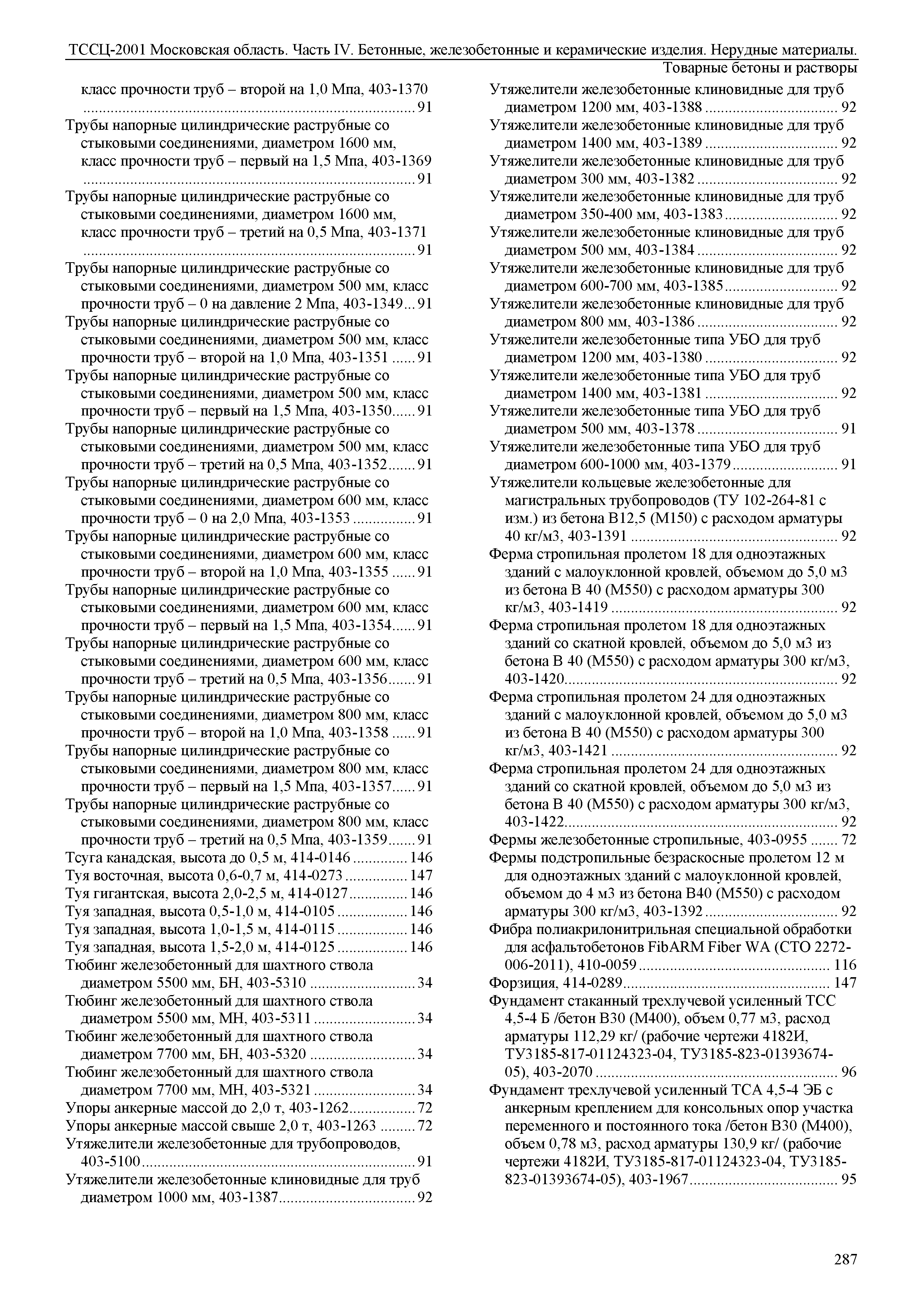 ТССЦ 01-2001 Московская область