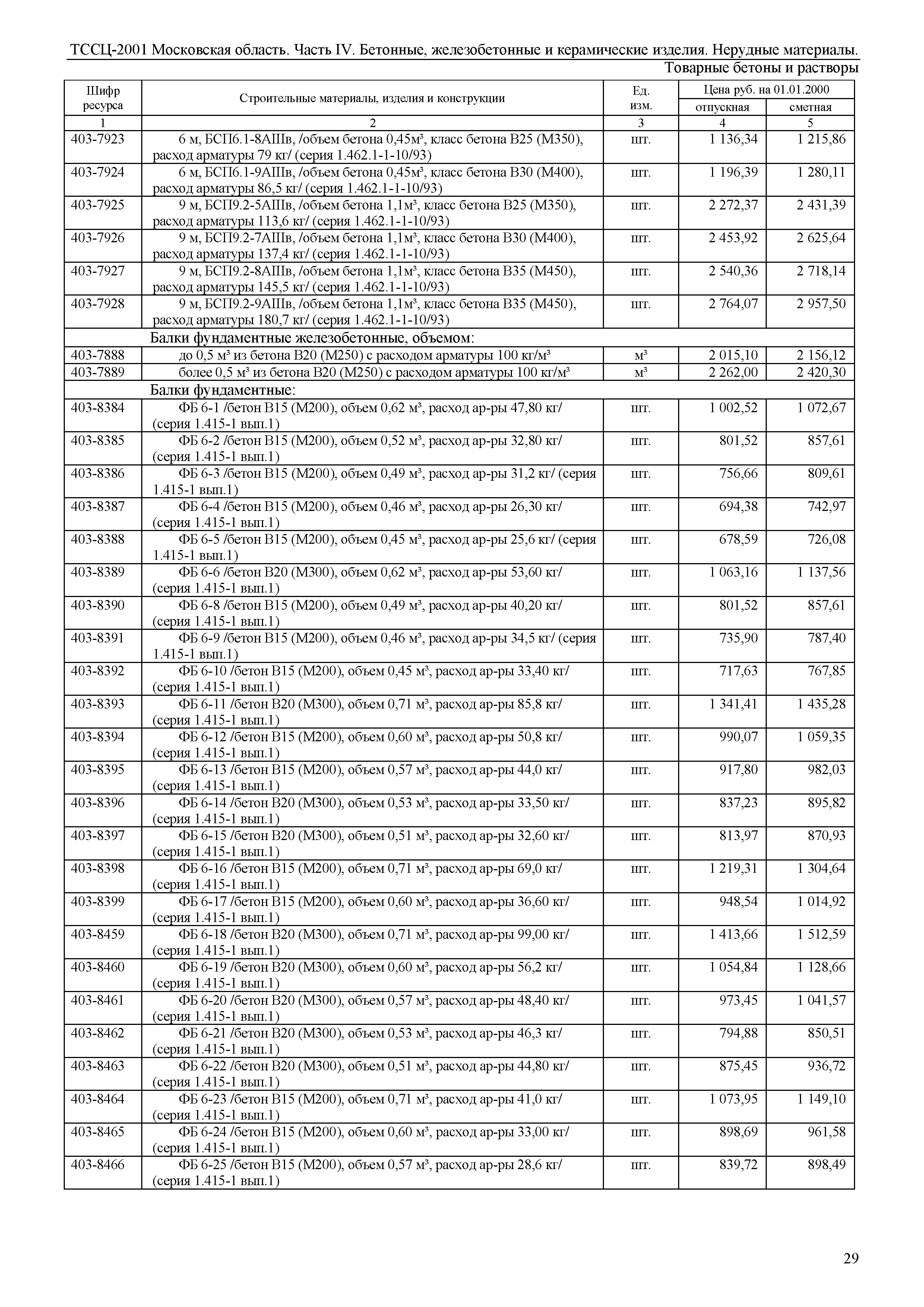 ТССЦ 01-2001 Московская область