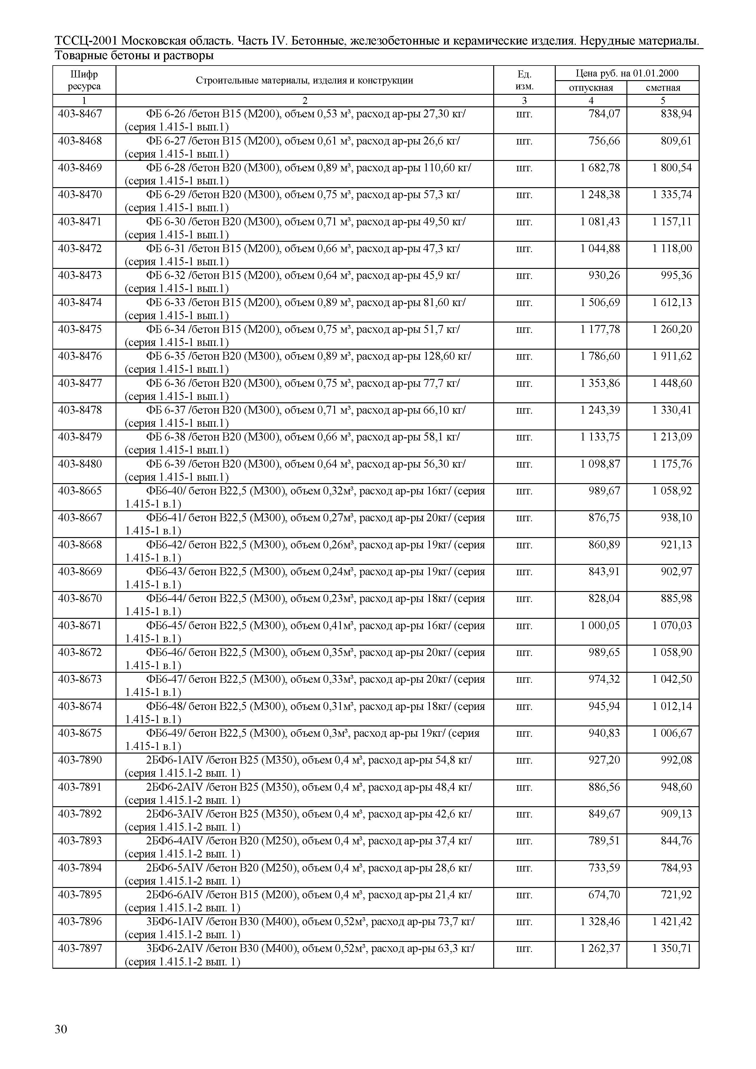 ТССЦ 01-2001 Московская область