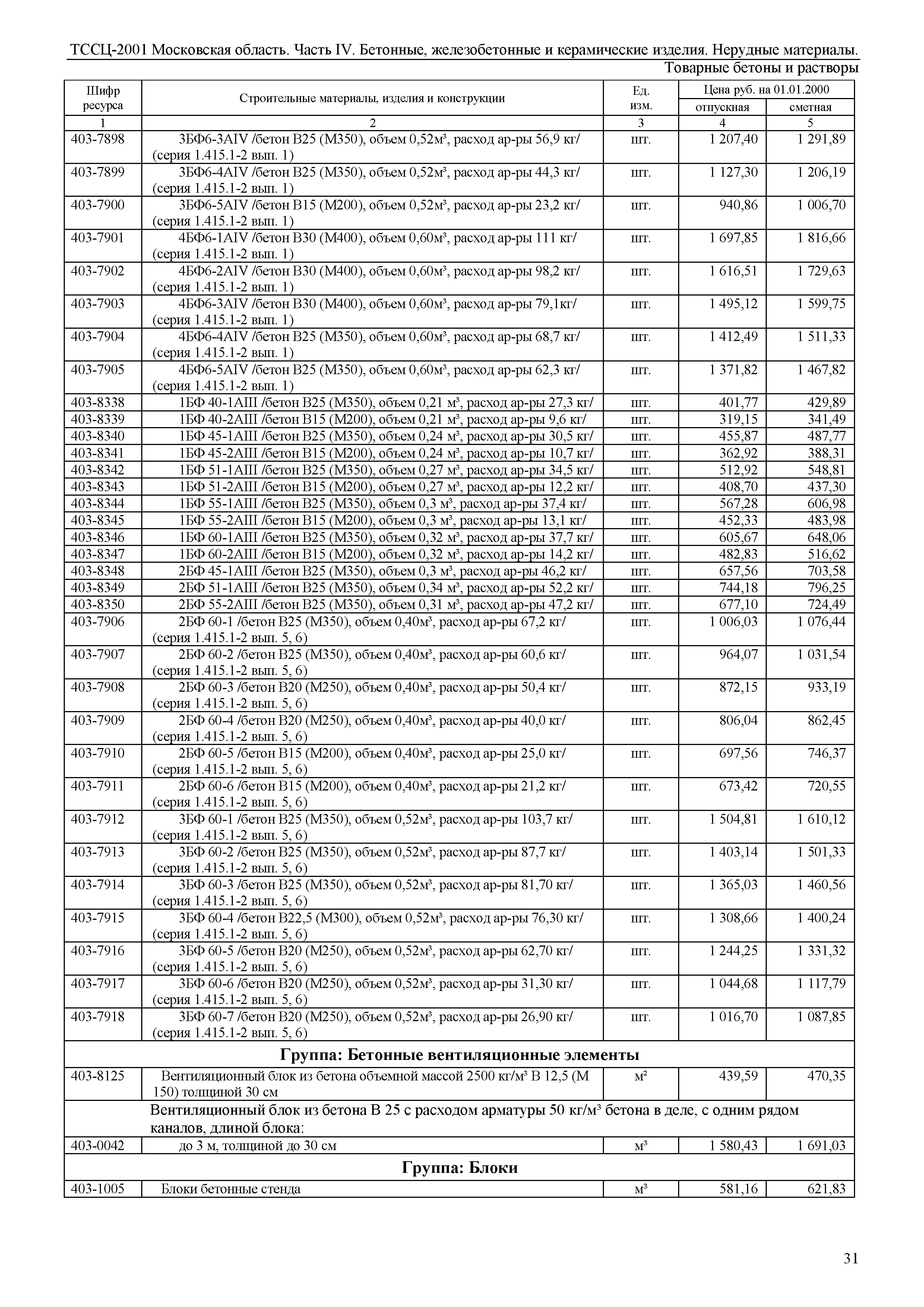 ТССЦ 01-2001 Московская область