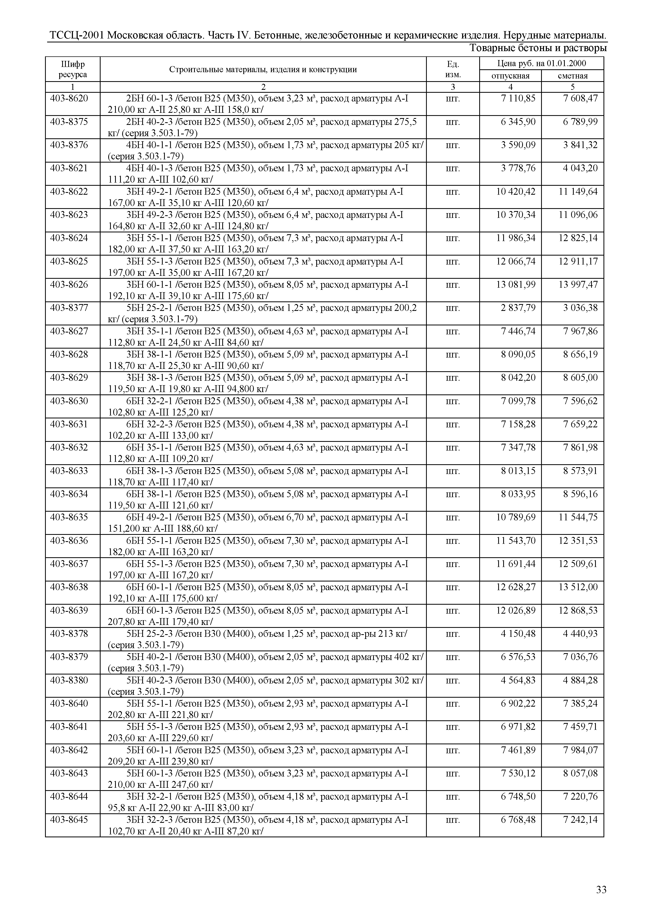 ТССЦ 01-2001 Московская область