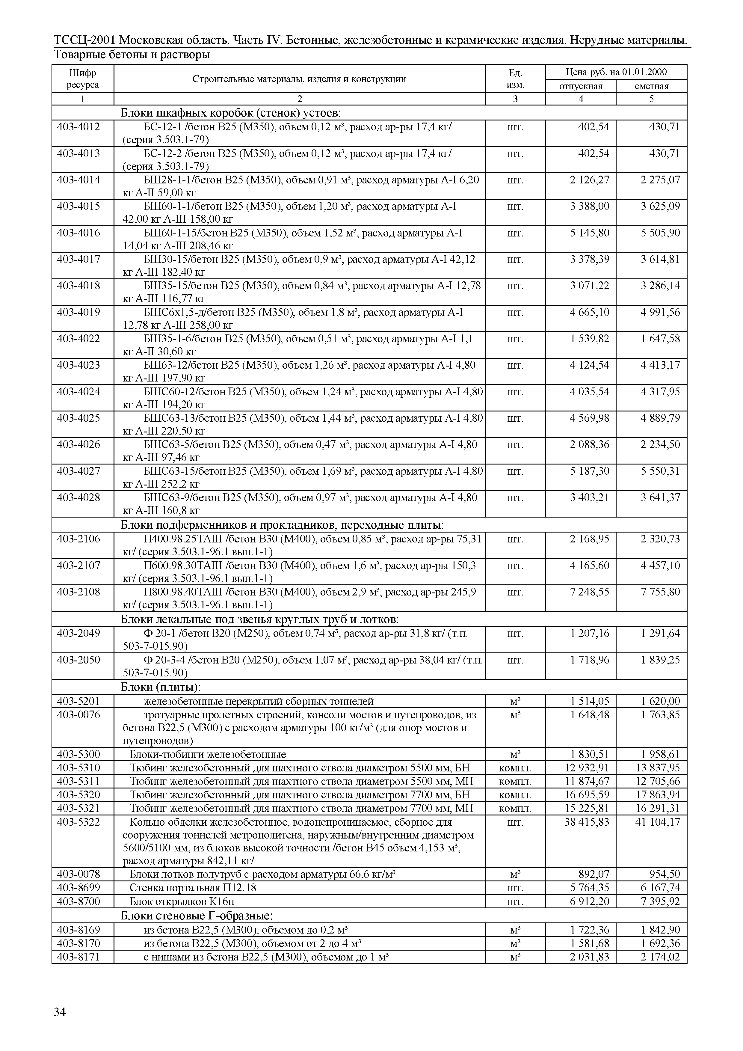 ТССЦ 01-2001 Московская область