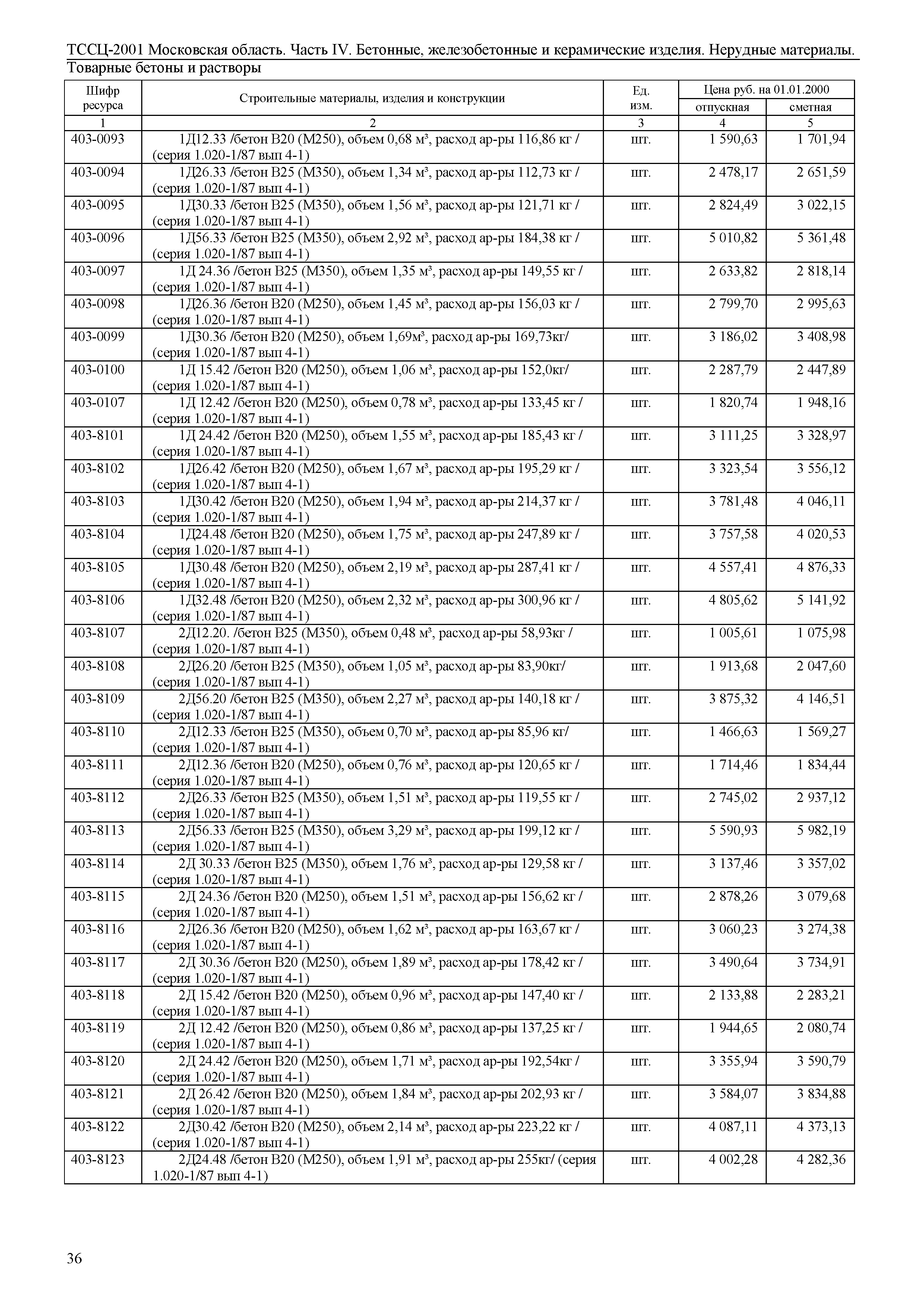 ТССЦ 01-2001 Московская область