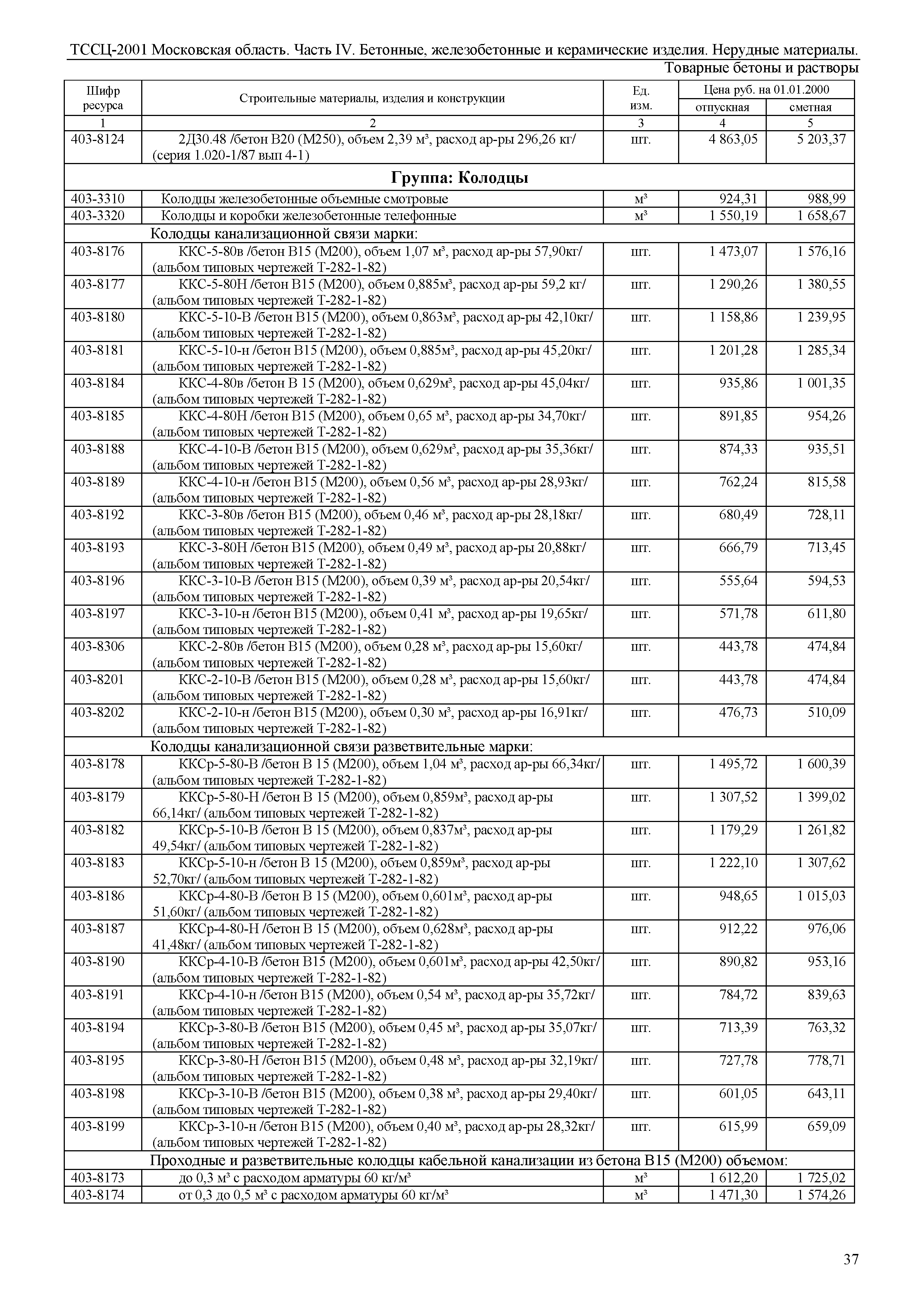 ТССЦ 01-2001 Московская область