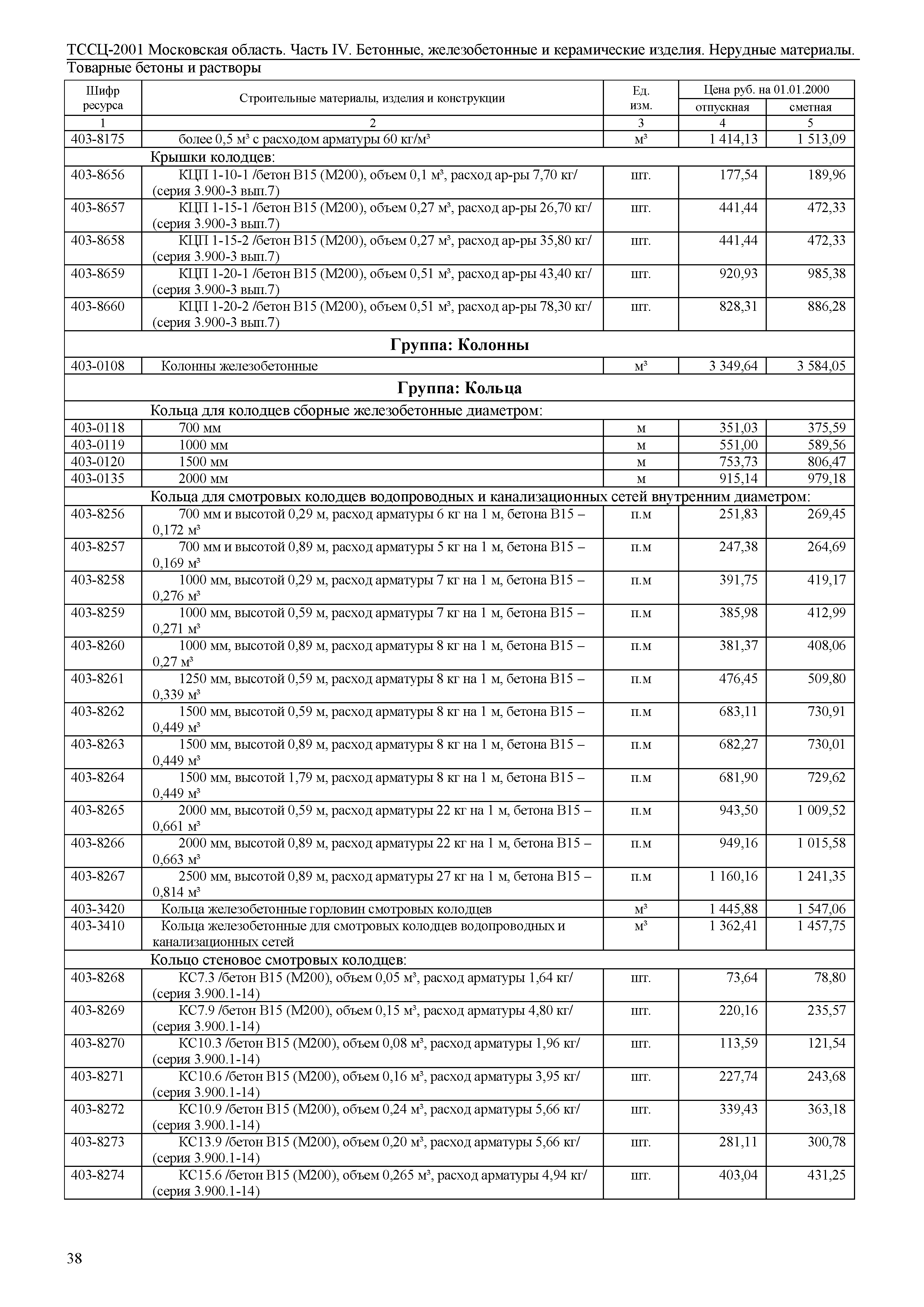 ТССЦ 01-2001 Московская область