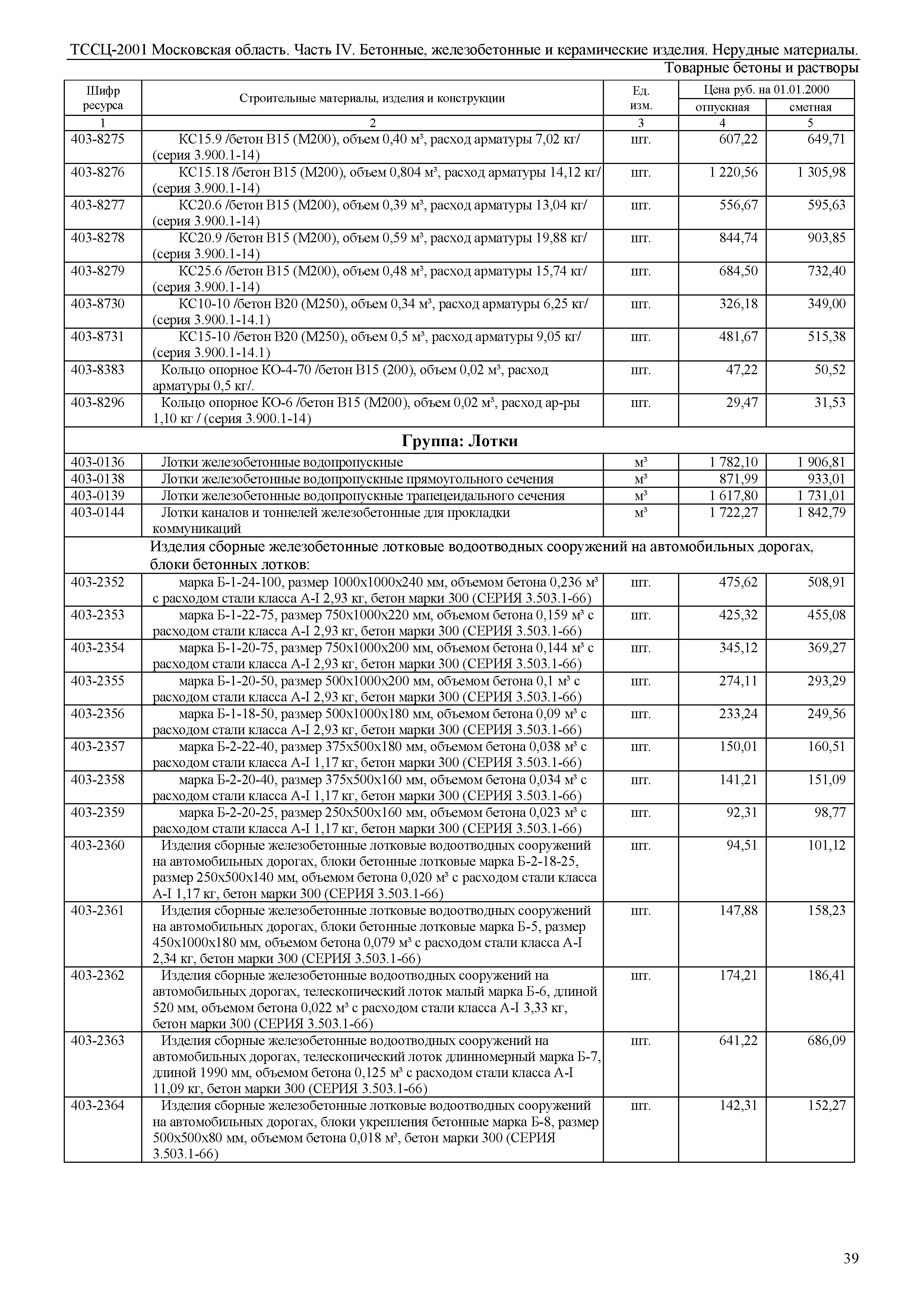 ТССЦ 01-2001 Московская область