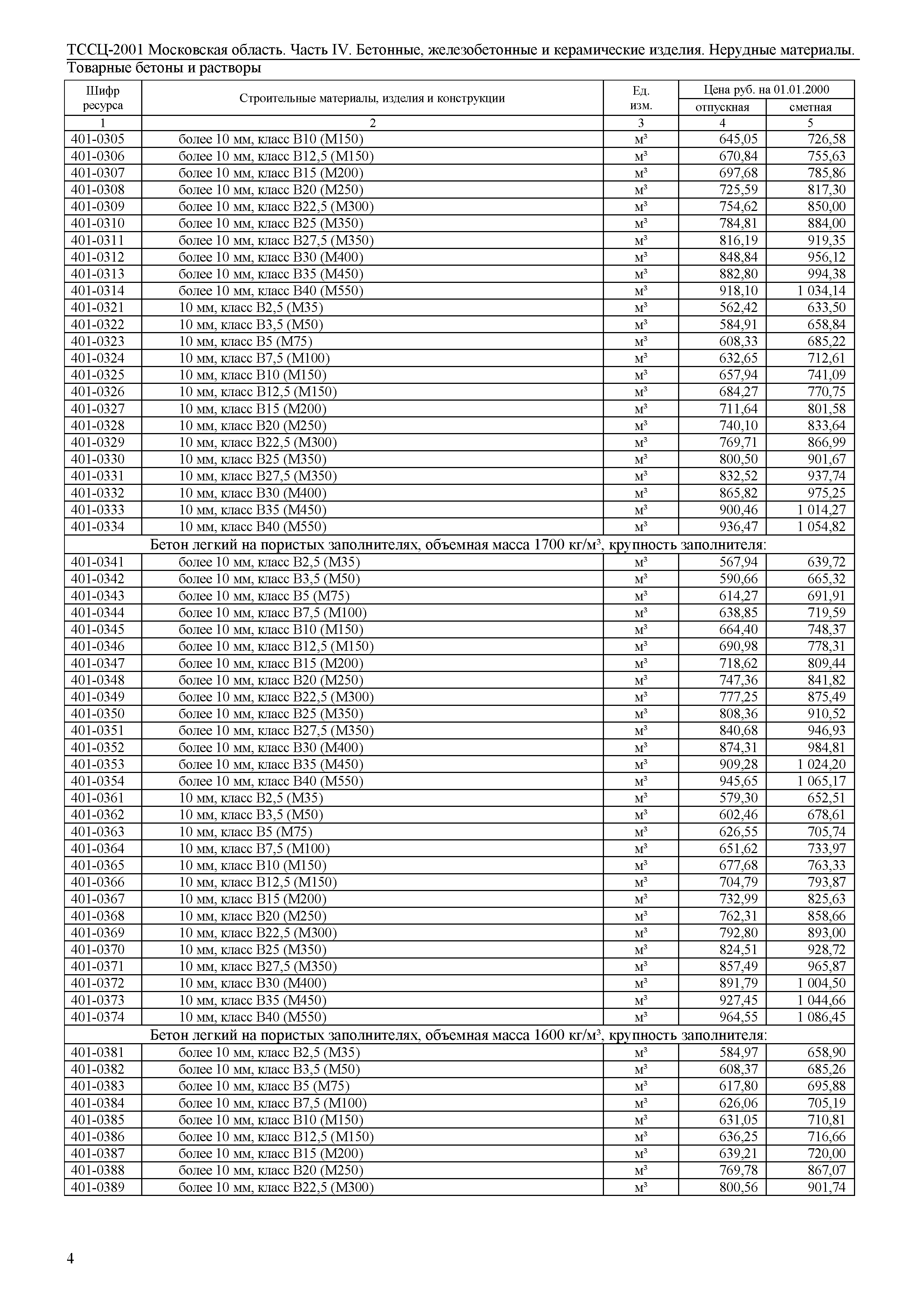 ТССЦ 01-2001 Московская область