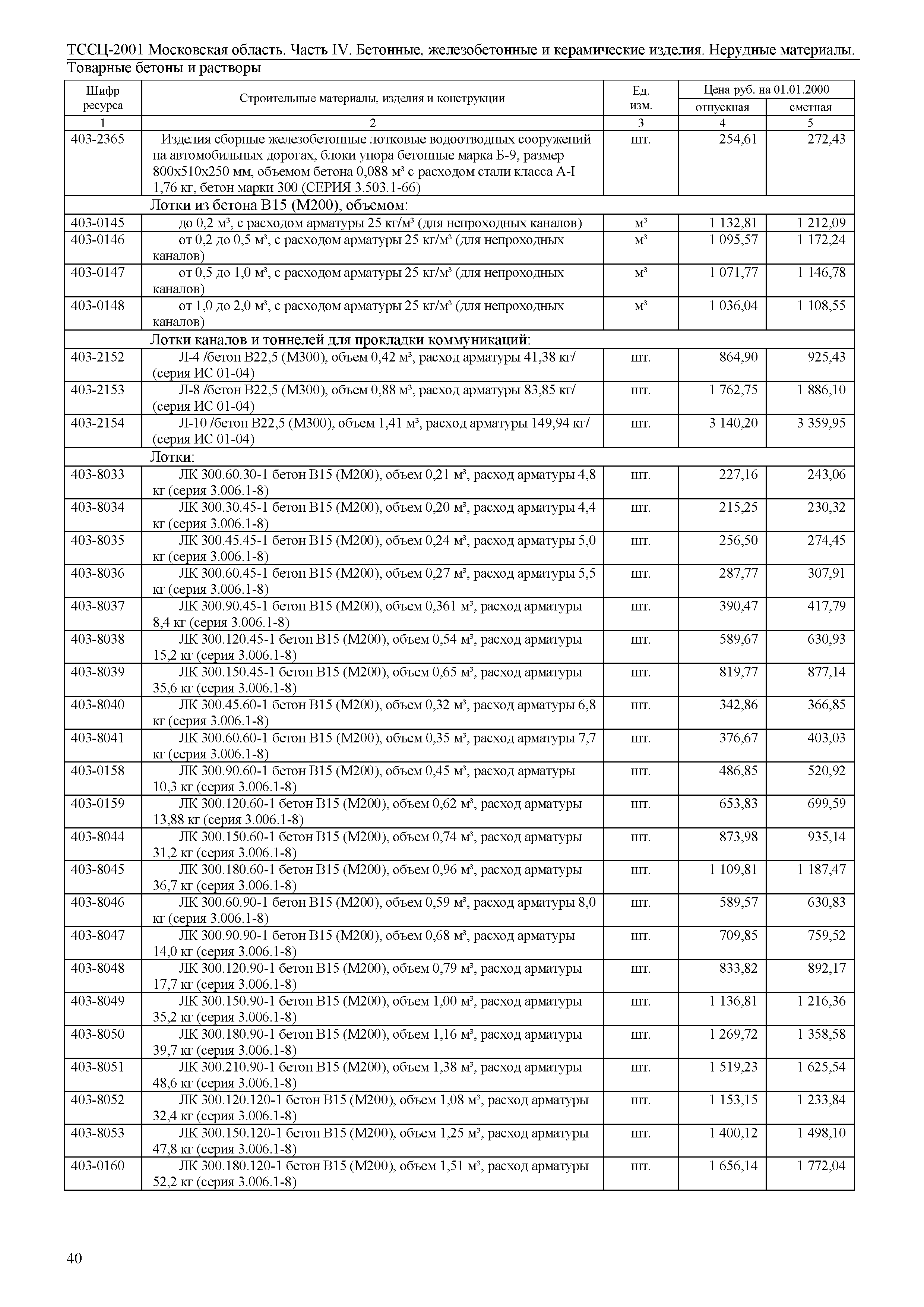 ТССЦ 01-2001 Московская область