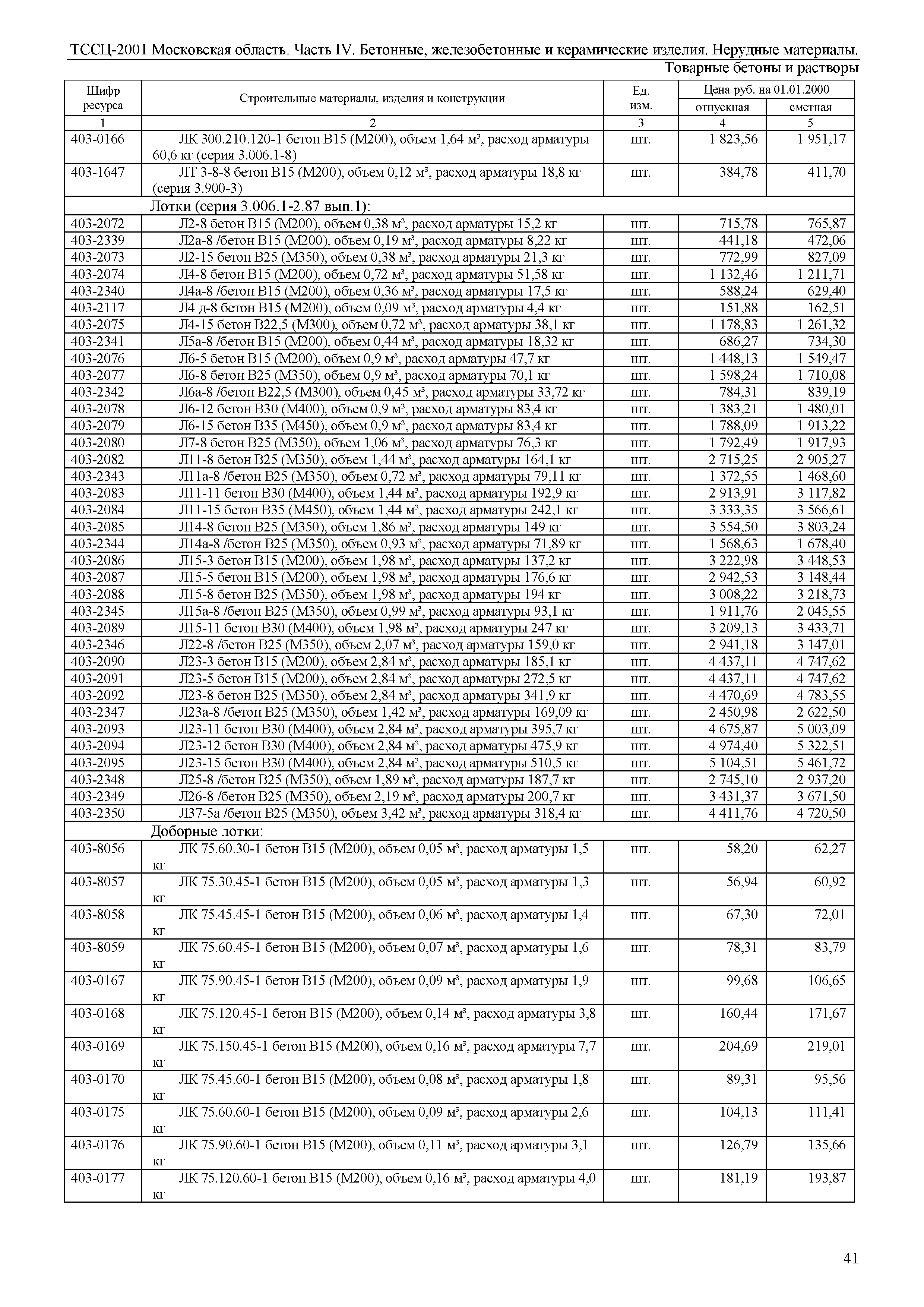 ТССЦ 01-2001 Московская область