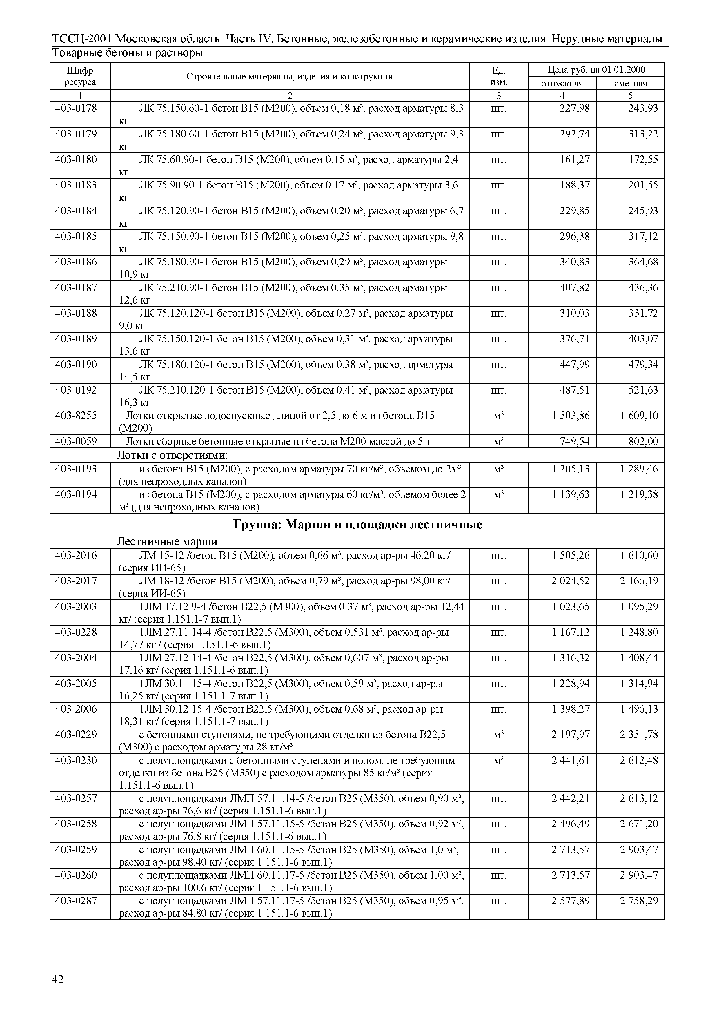 ТССЦ 01-2001 Московская область