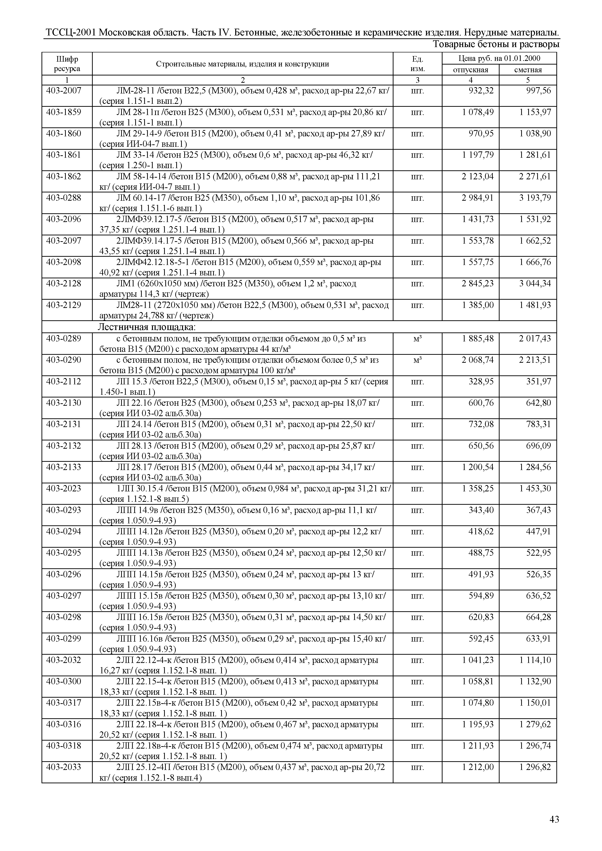 ТССЦ 01-2001 Московская область