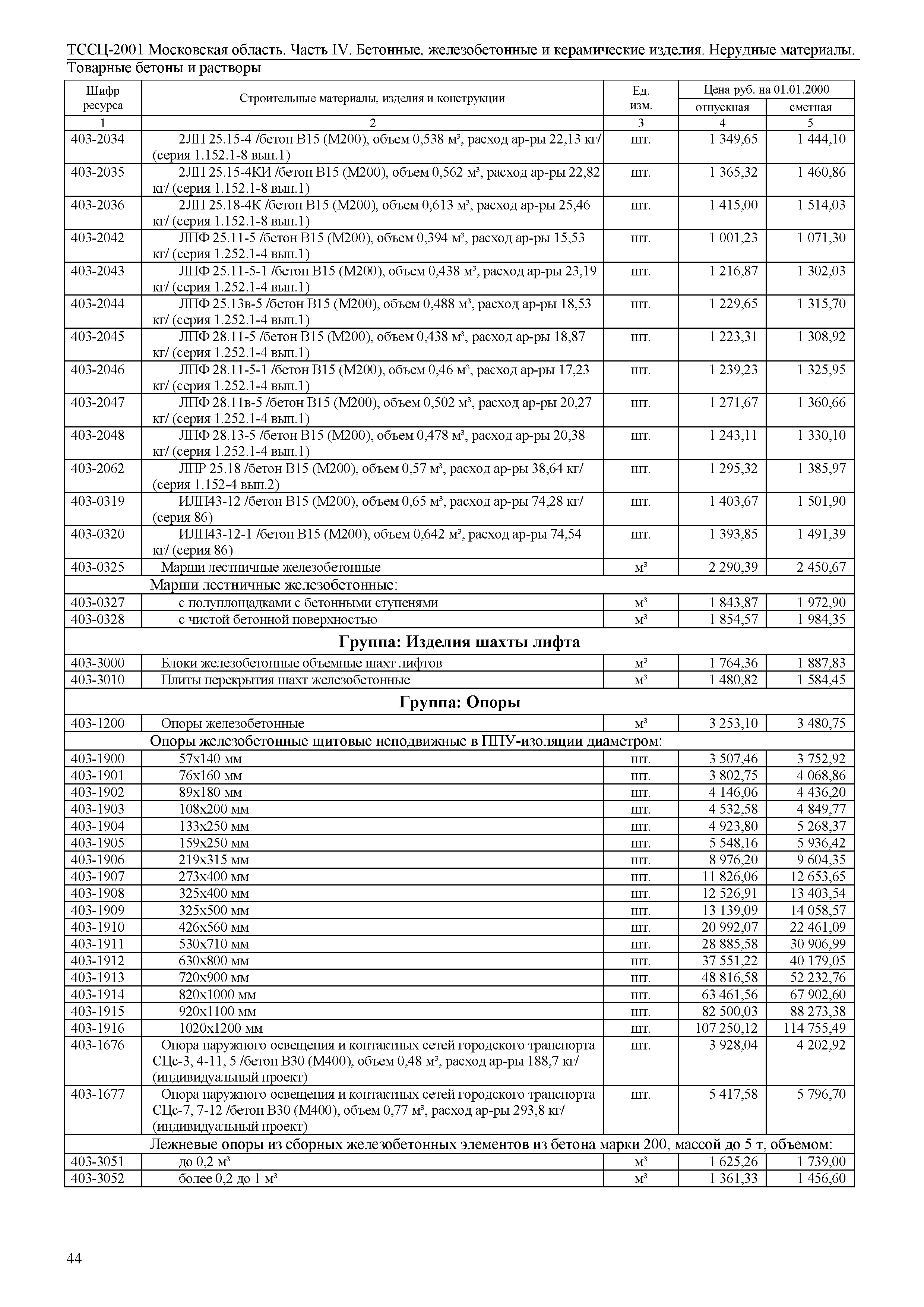 ТССЦ 01-2001 Московская область