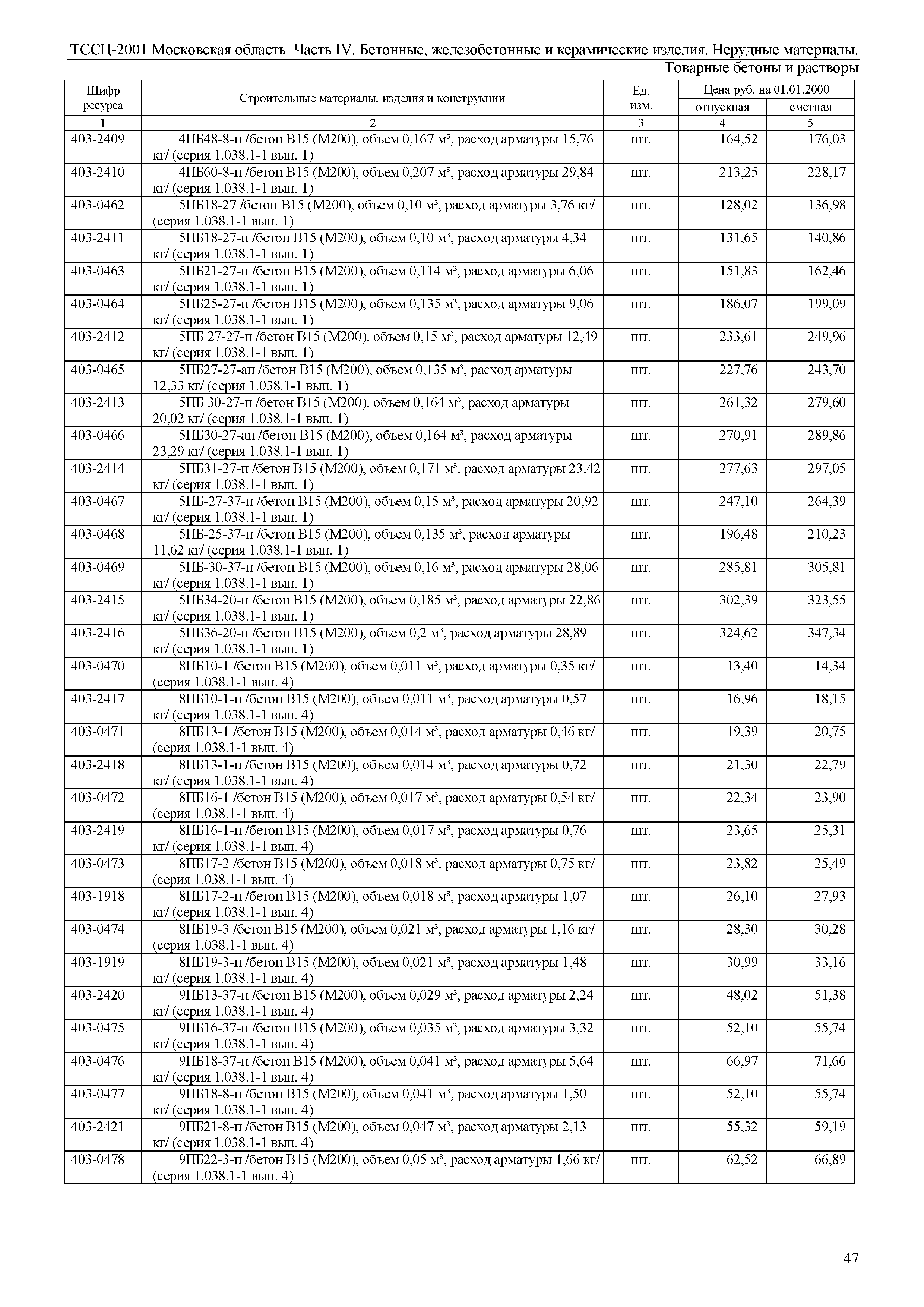 ТССЦ 01-2001 Московская область