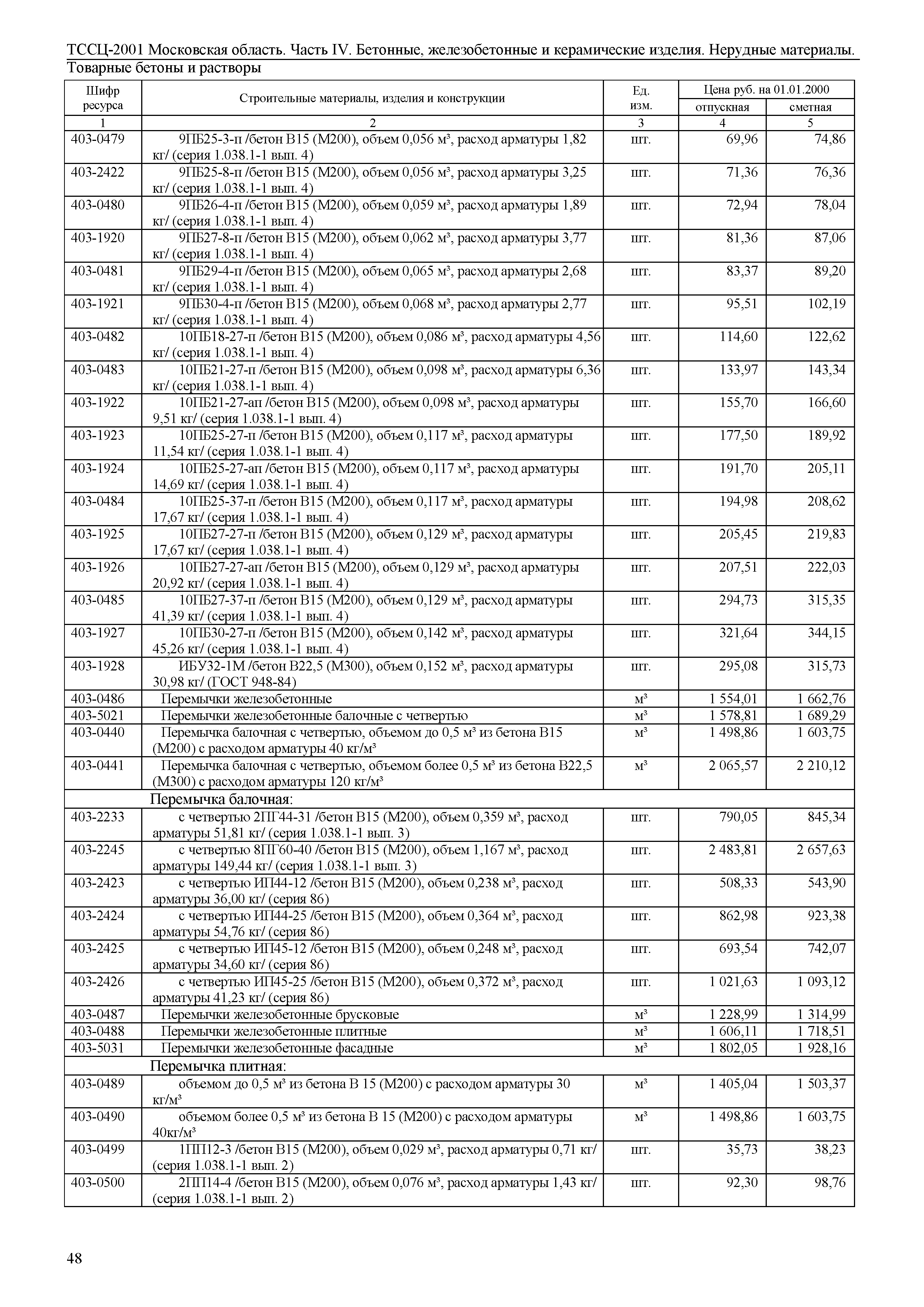 ТССЦ 01-2001 Московская область