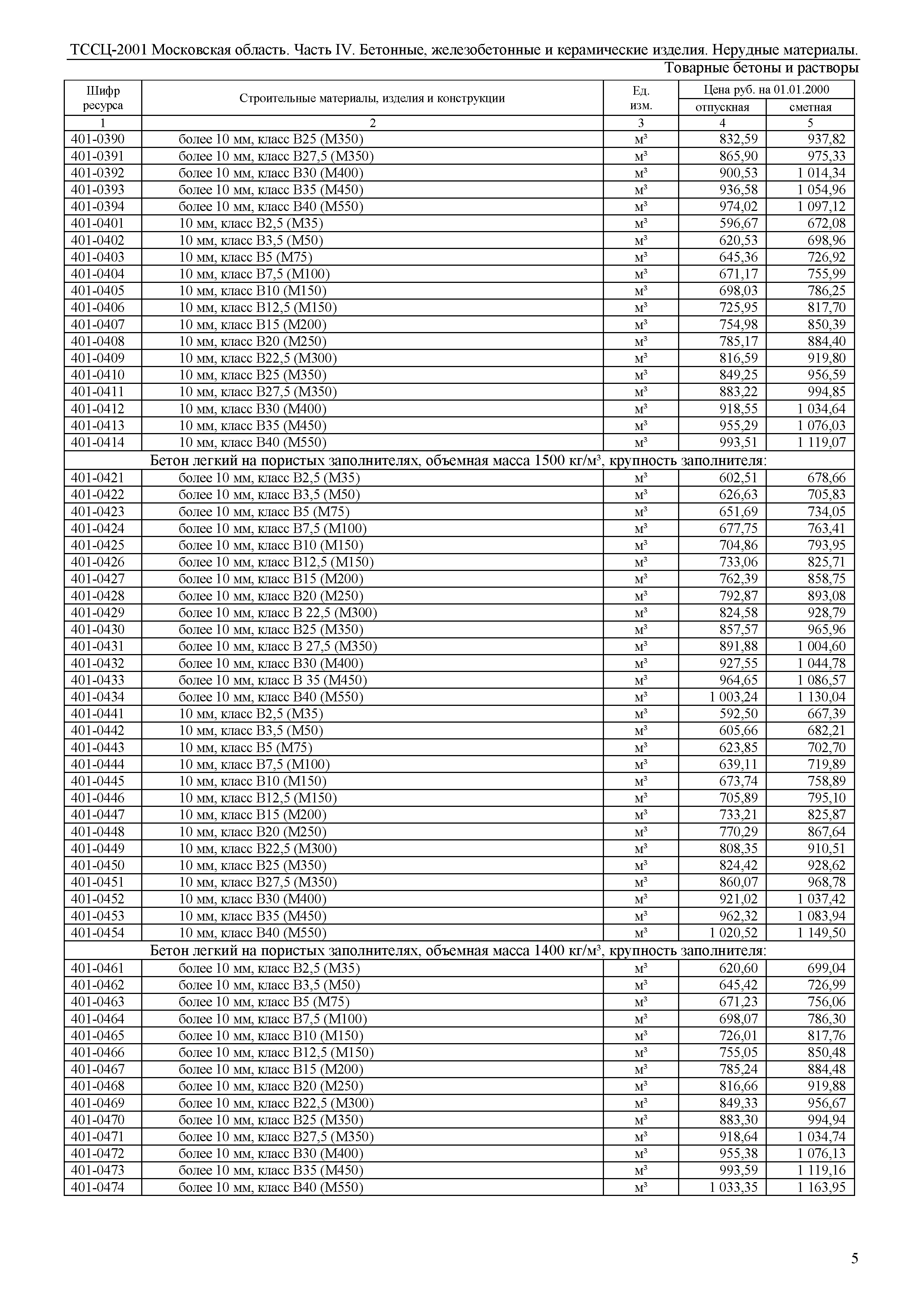 ТССЦ 01-2001 Московская область