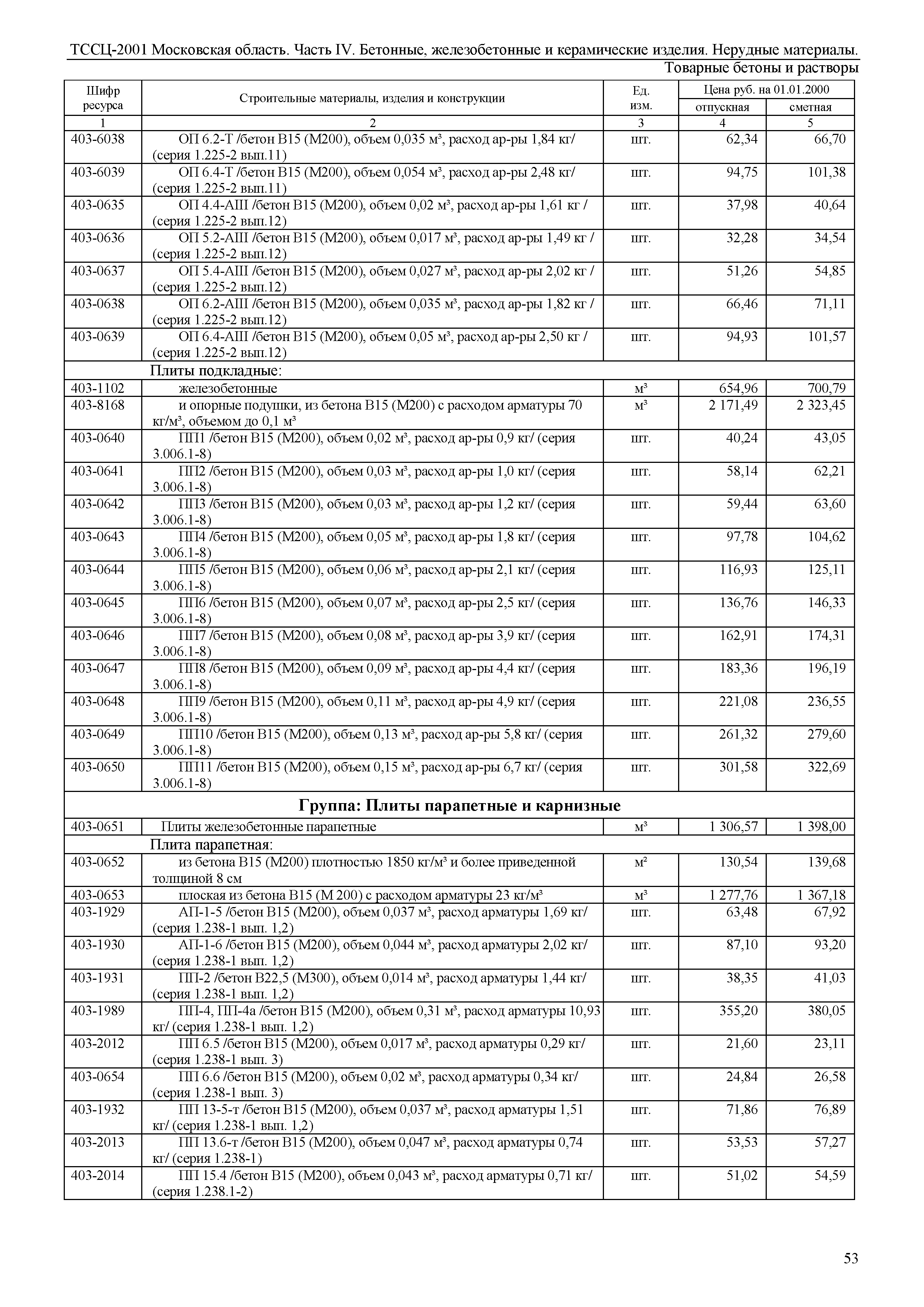 ТССЦ 01-2001 Московская область