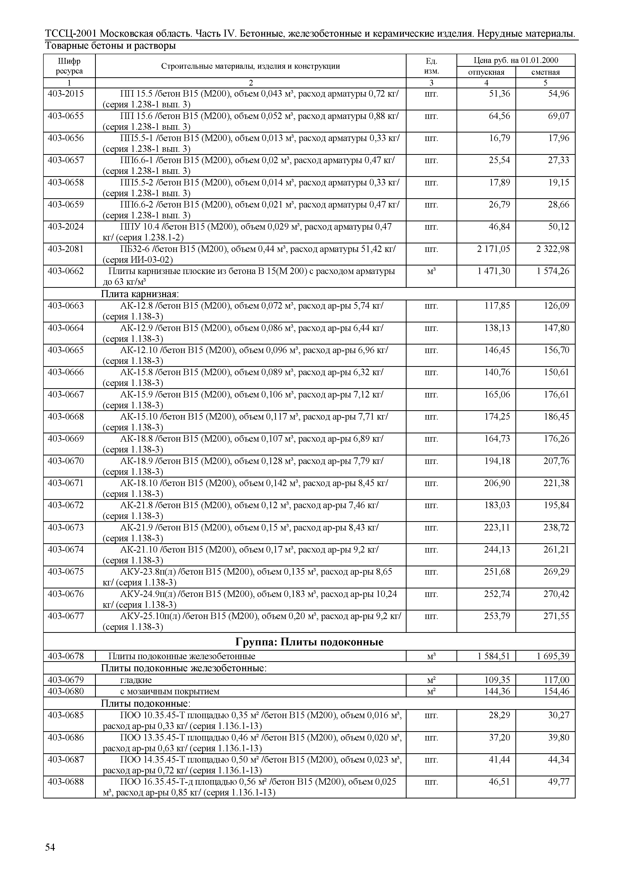 ТССЦ 01-2001 Московская область