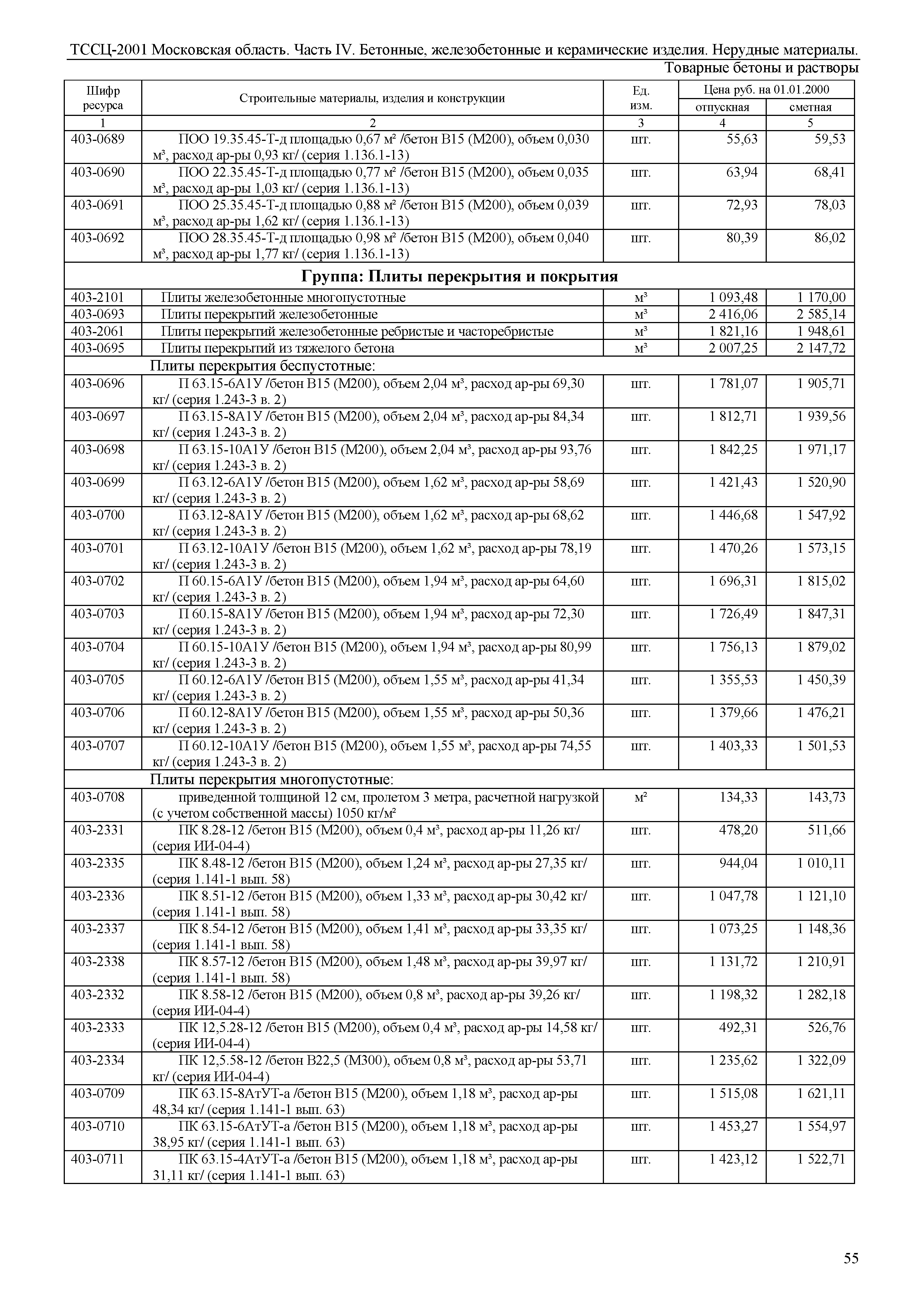 ТССЦ 01-2001 Московская область