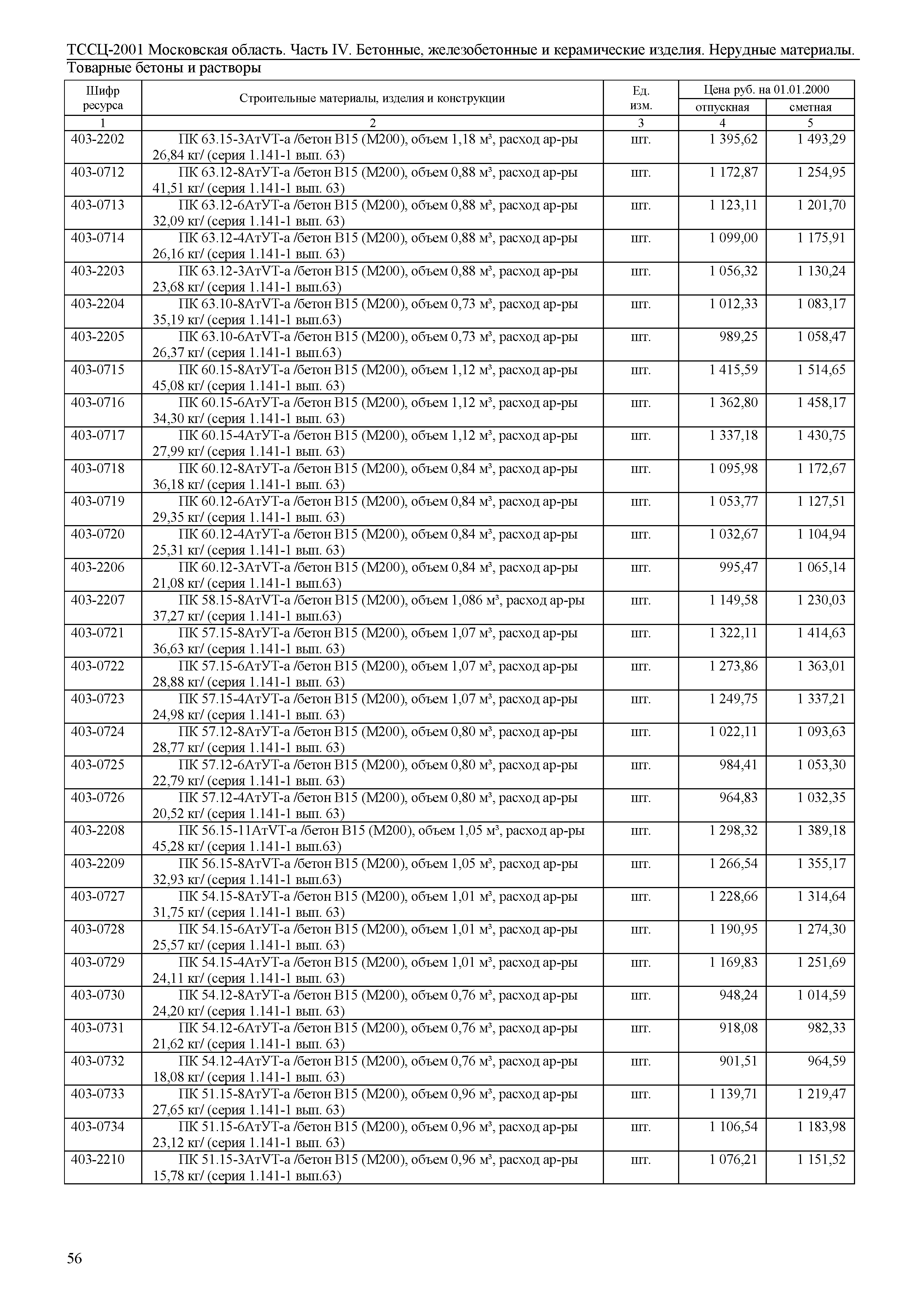 ТССЦ 01-2001 Московская область