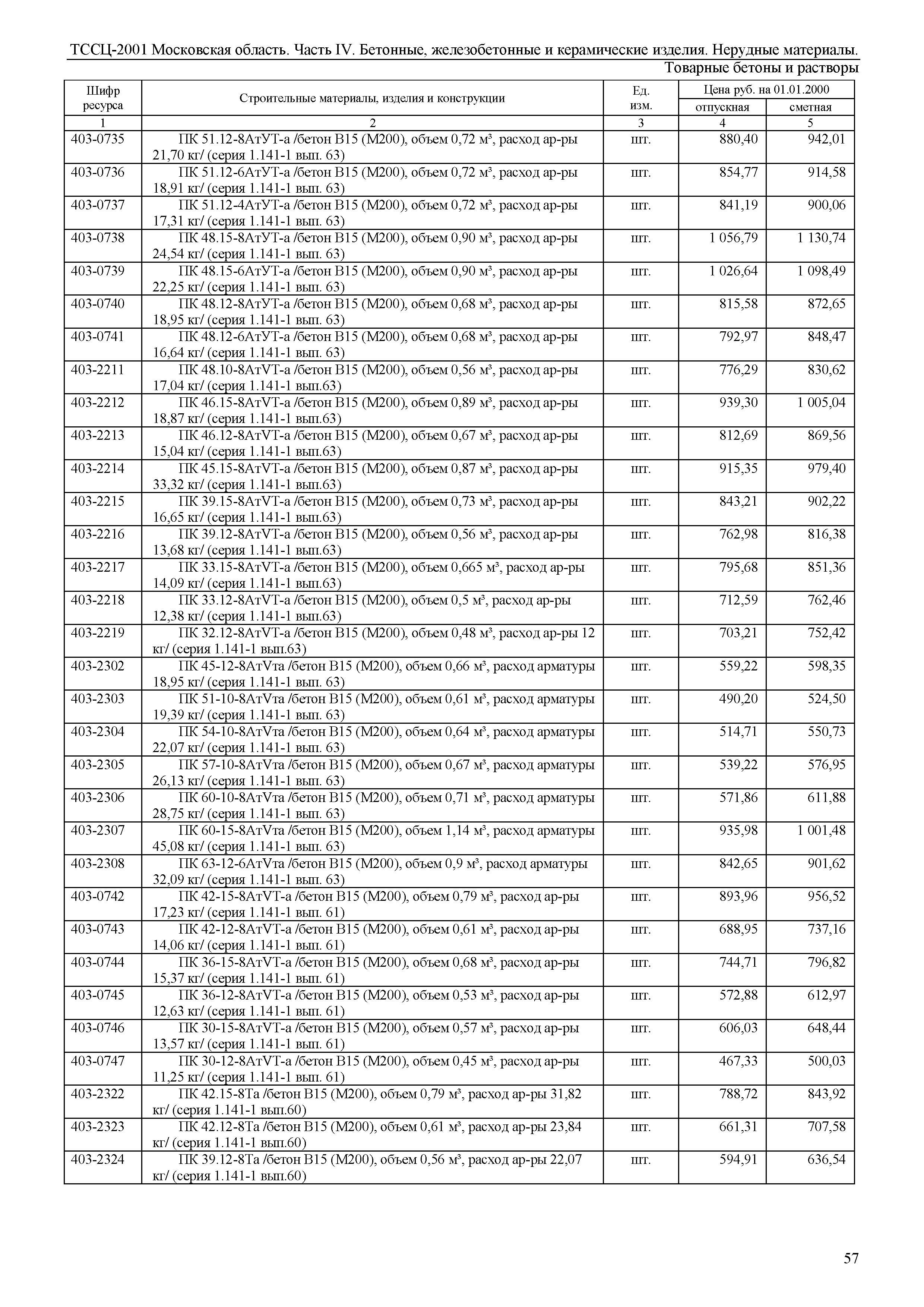 ТССЦ 01-2001 Московская область