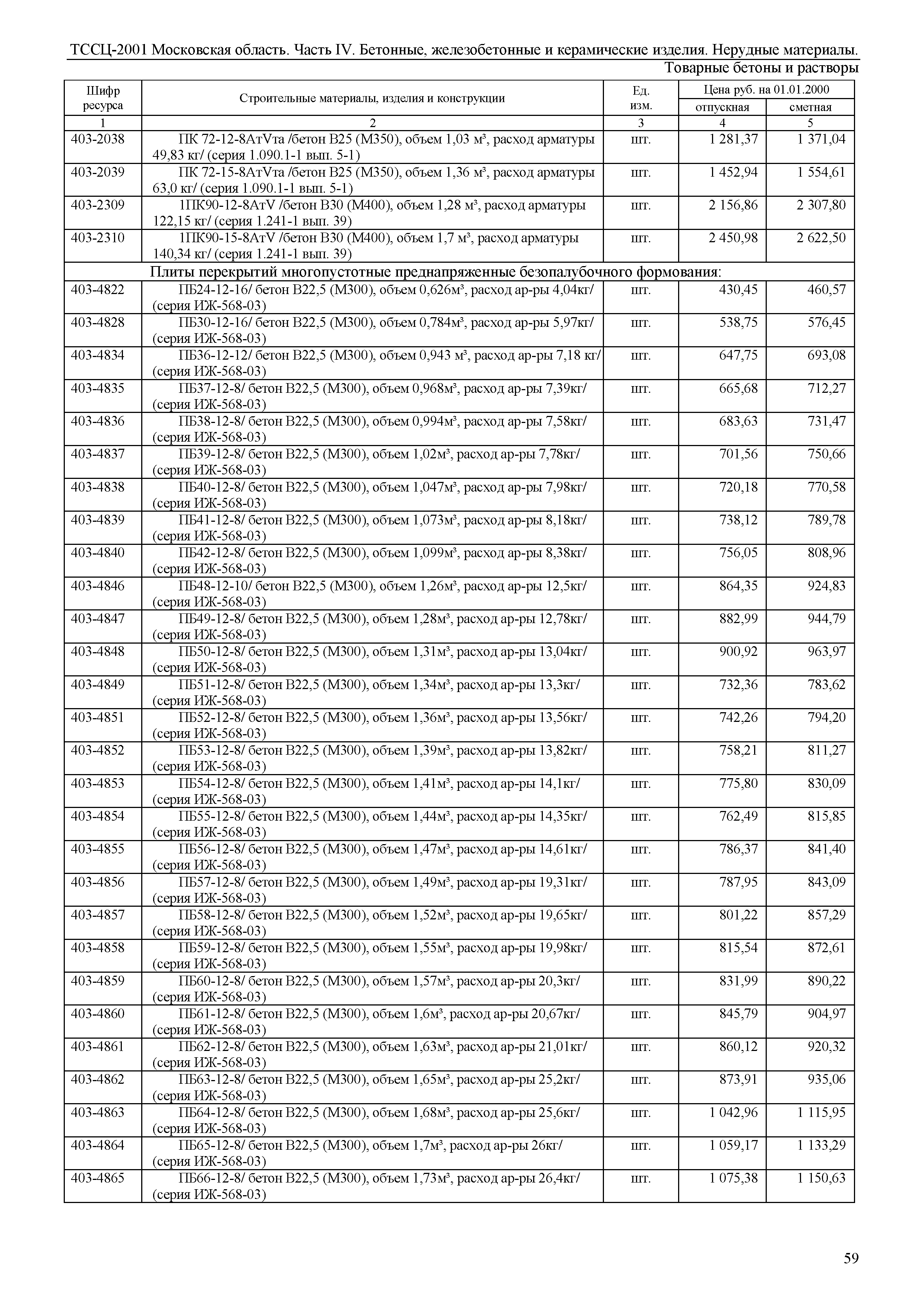 ТССЦ 01-2001 Московская область