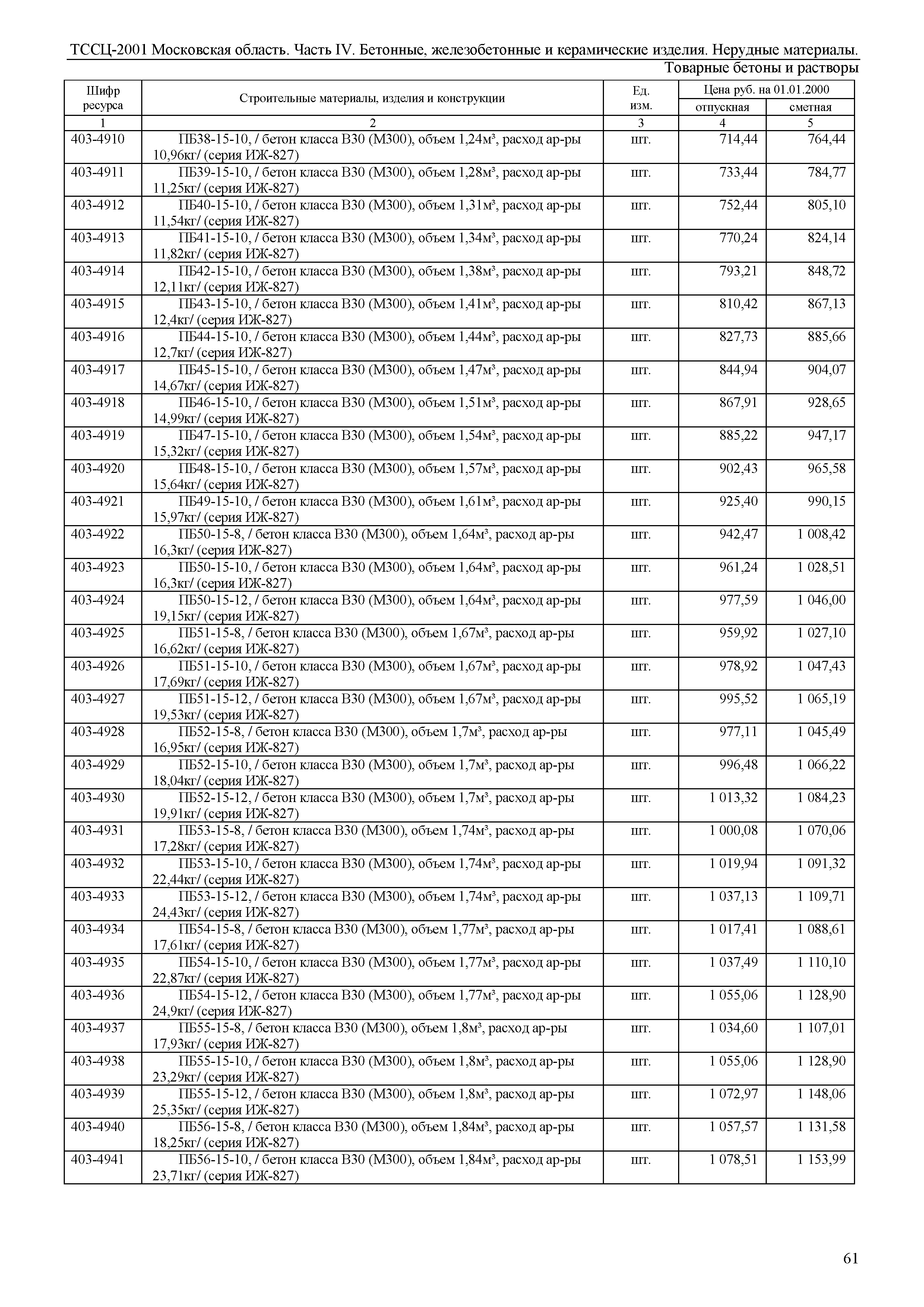 ТССЦ 01-2001 Московская область