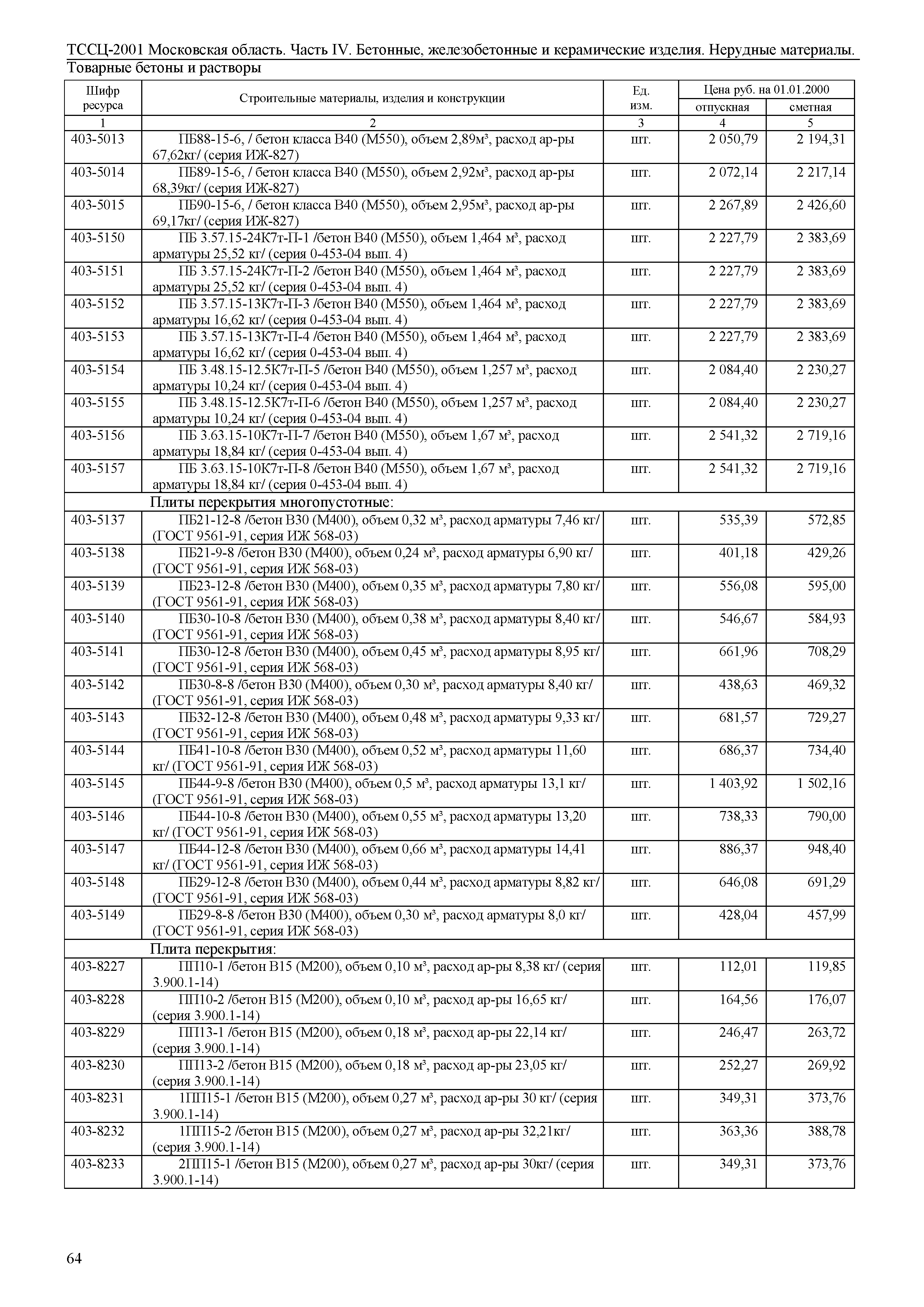 ТССЦ 01-2001 Московская область