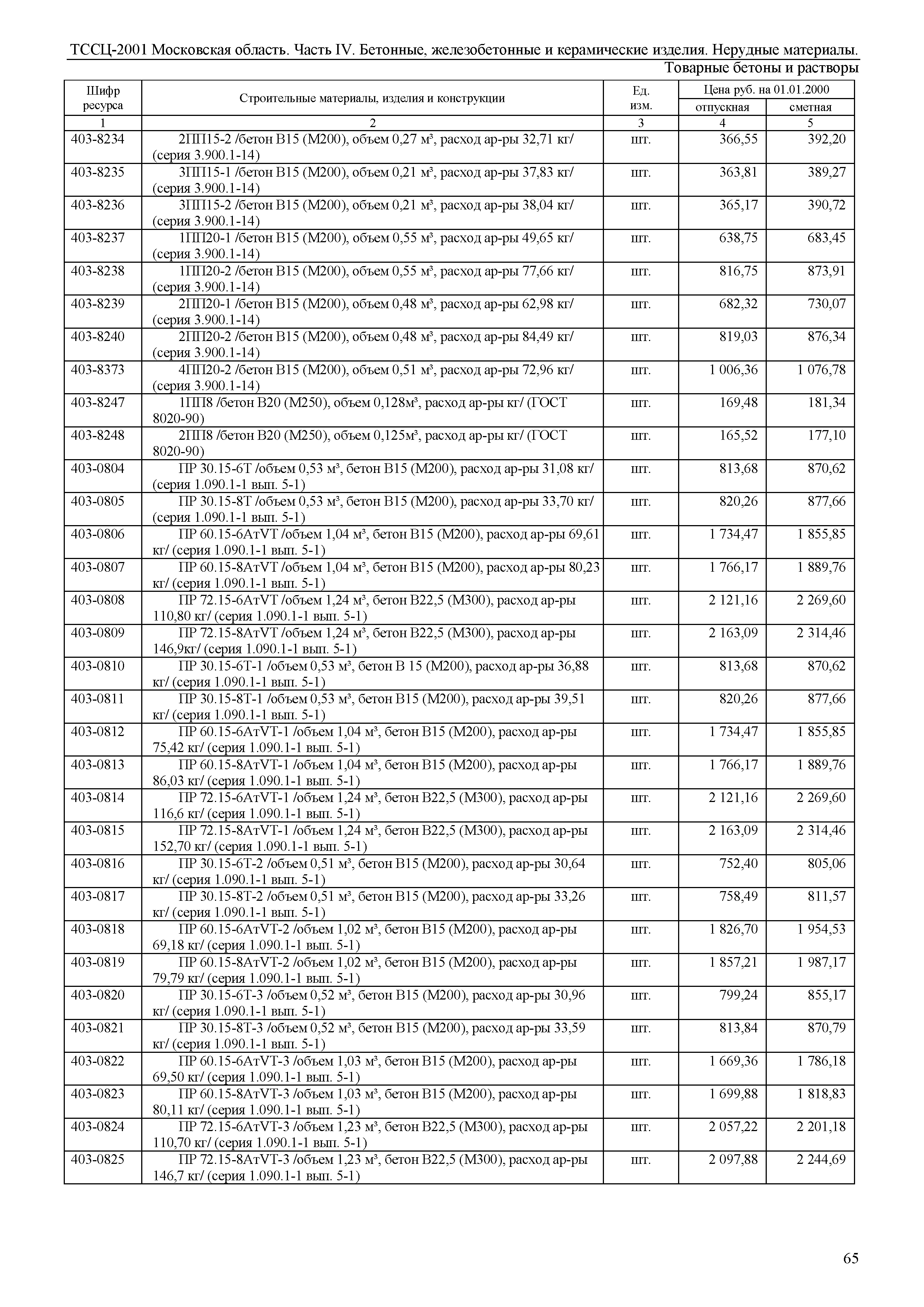 ТССЦ 01-2001 Московская область