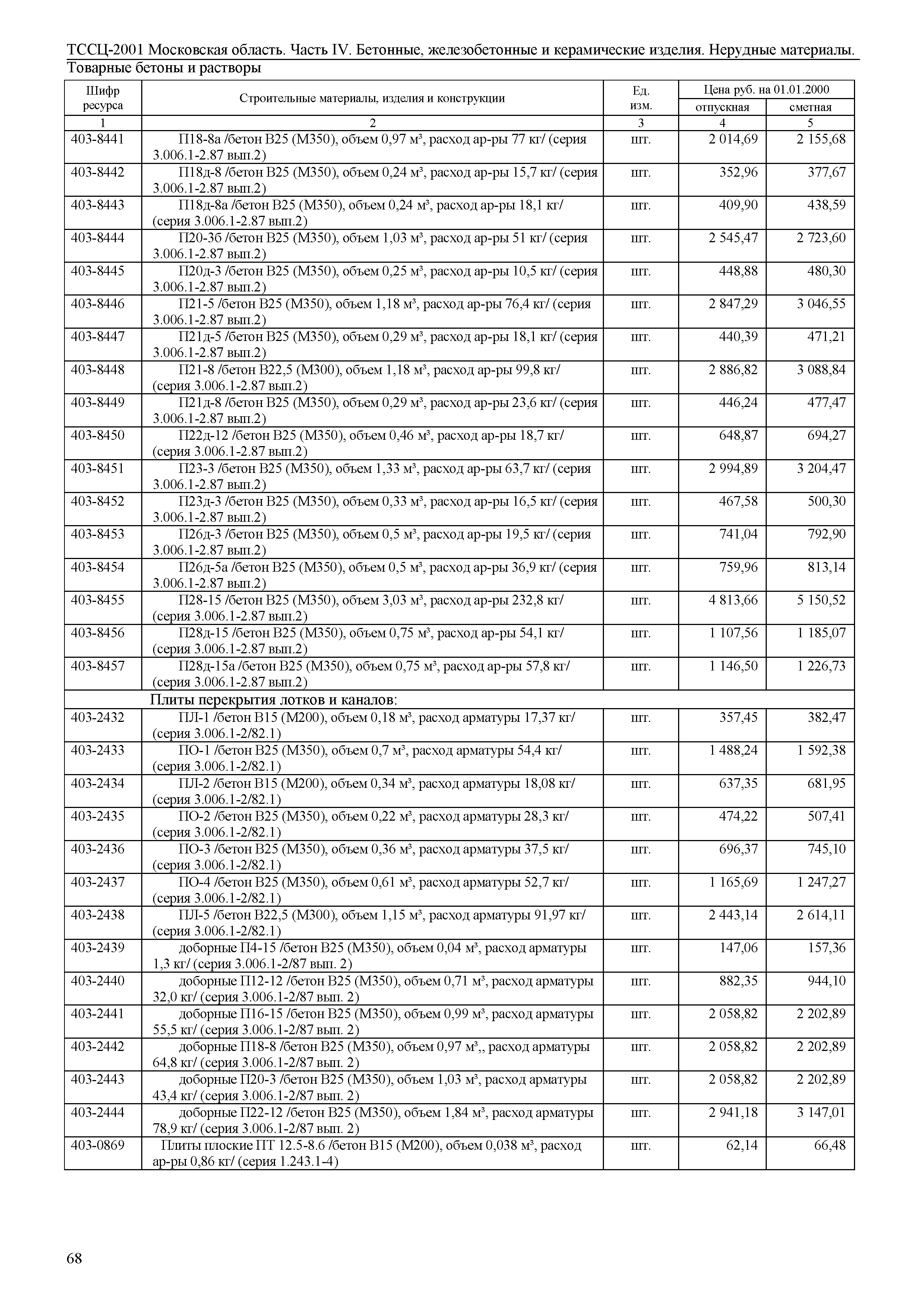 ТССЦ 01-2001 Московская область