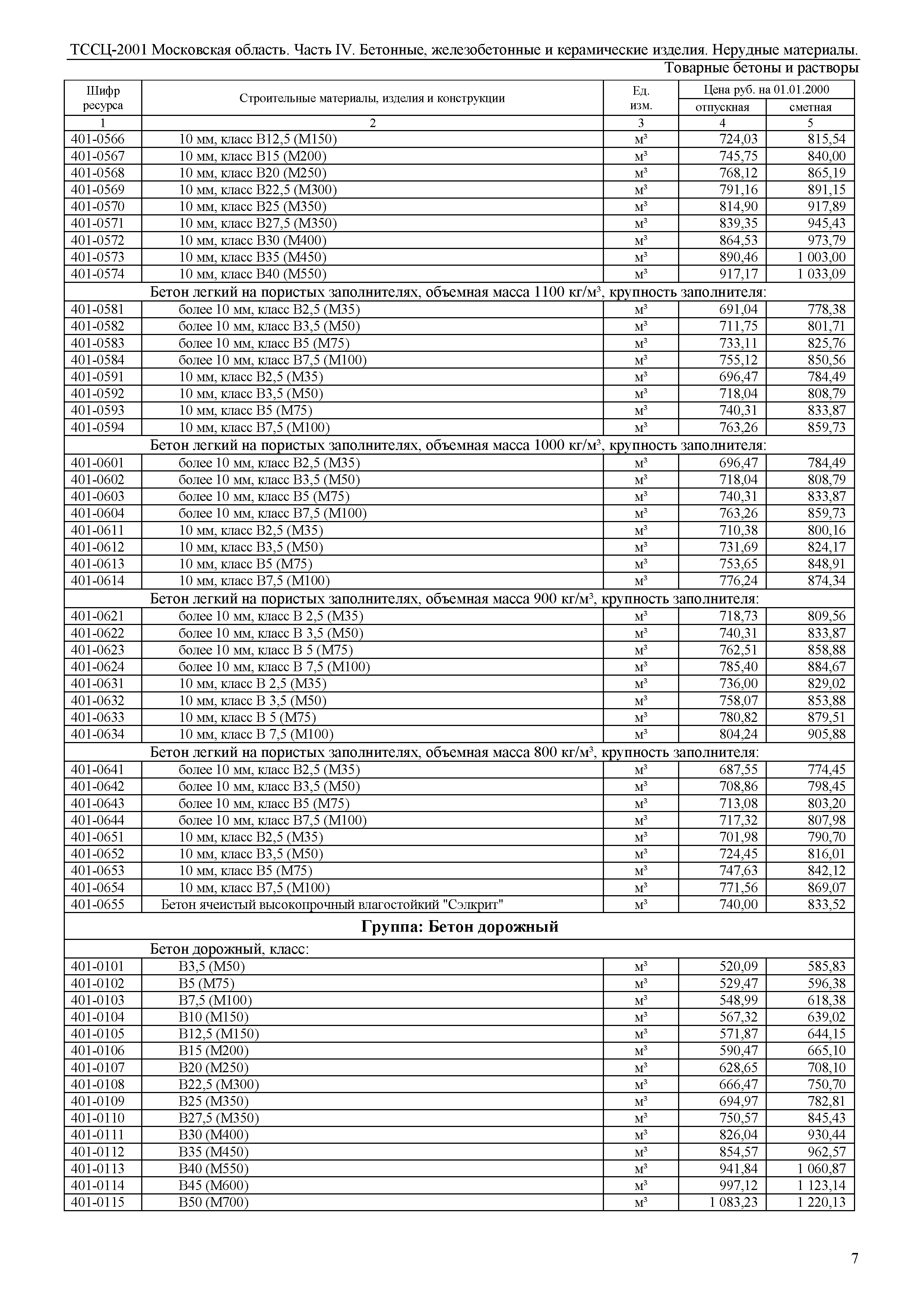 ТССЦ 01-2001 Московская область