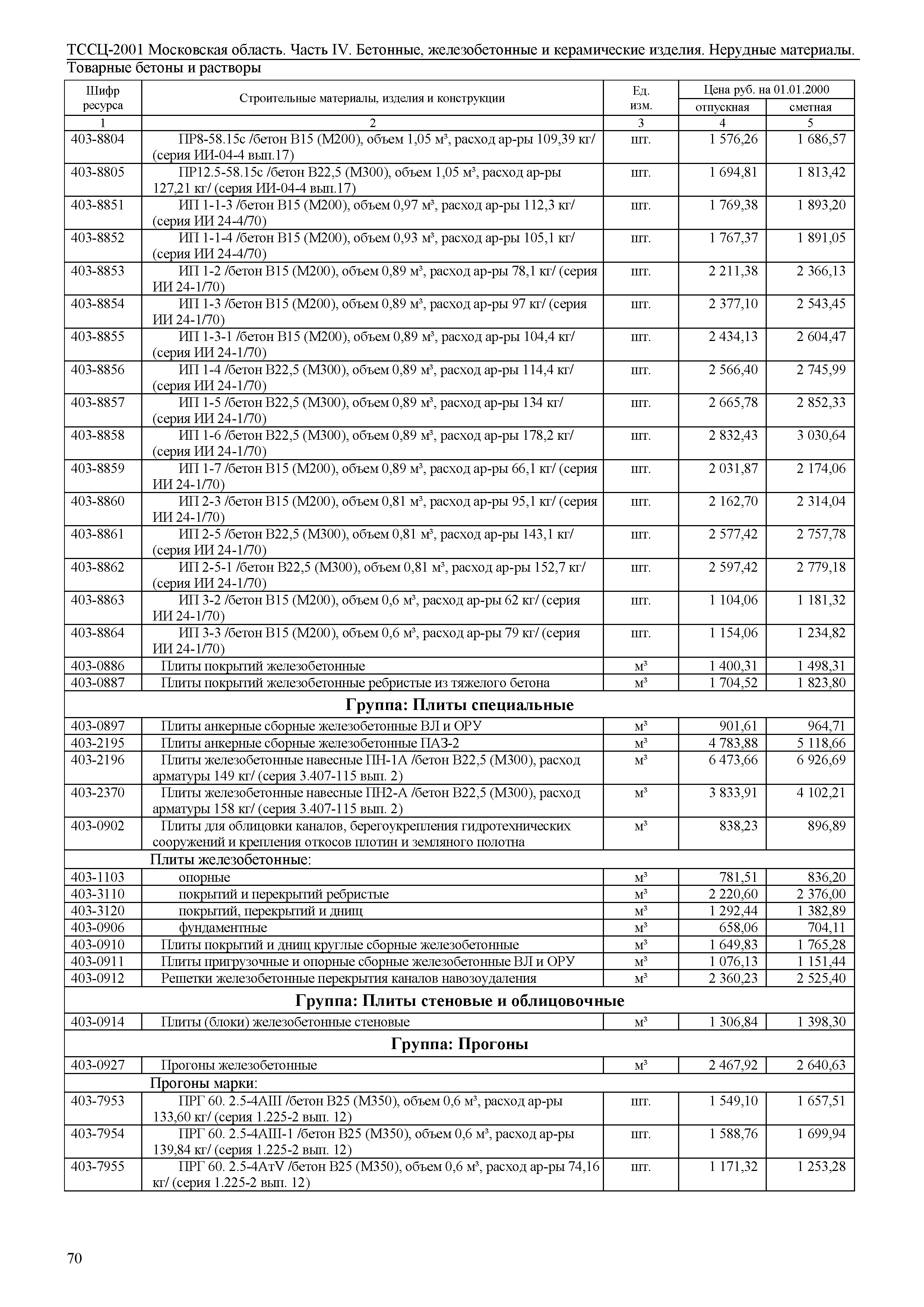 ТССЦ 01-2001 Московская область