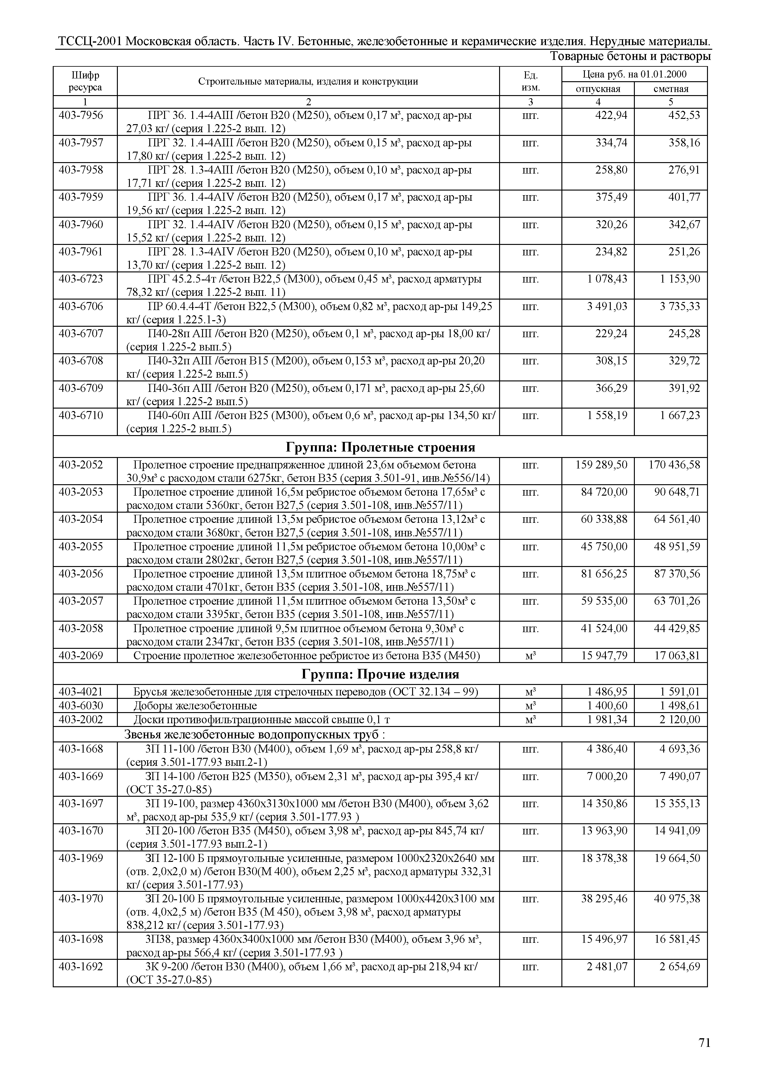 ТССЦ 01-2001 Московская область