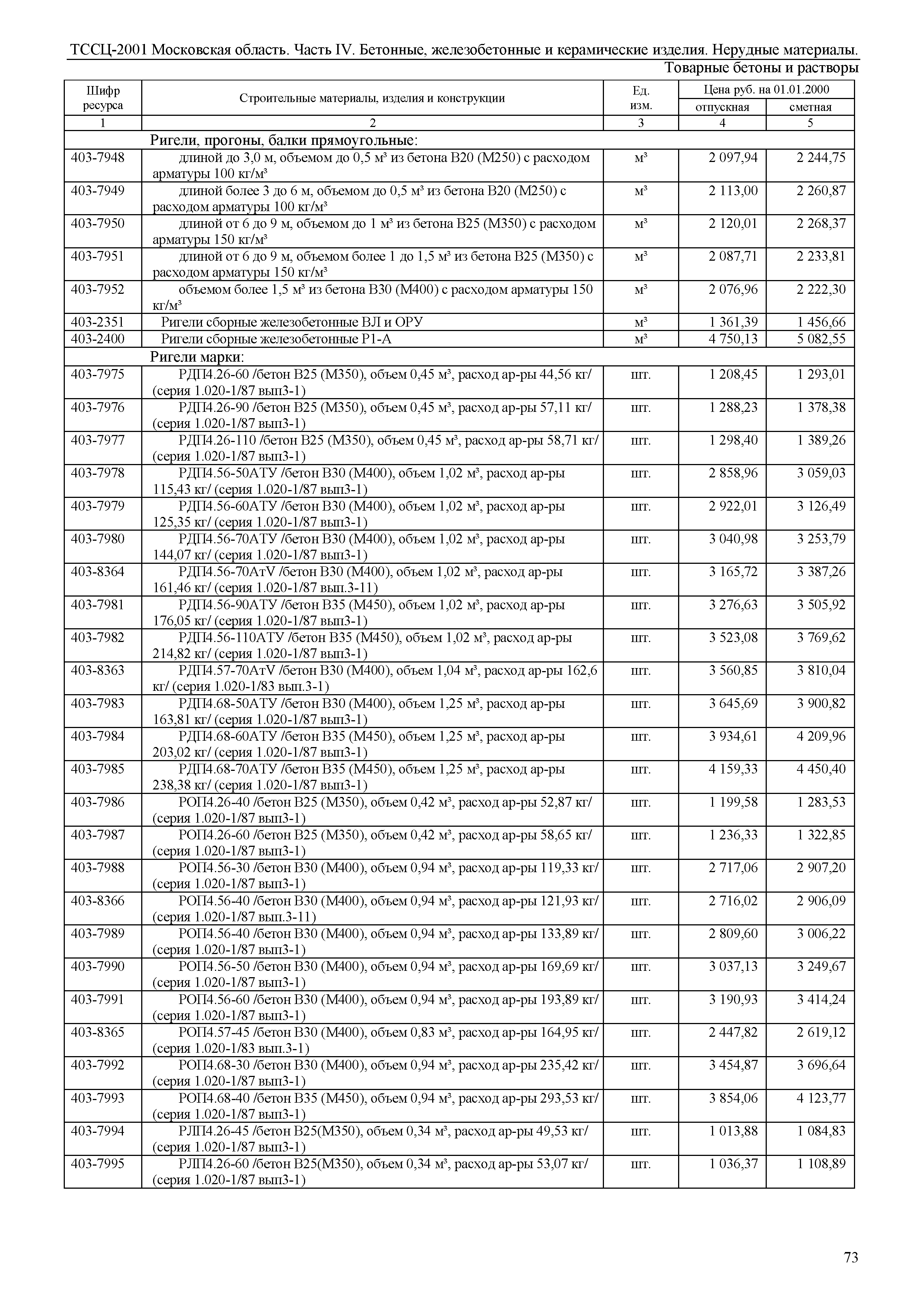 ТССЦ 01-2001 Московская область