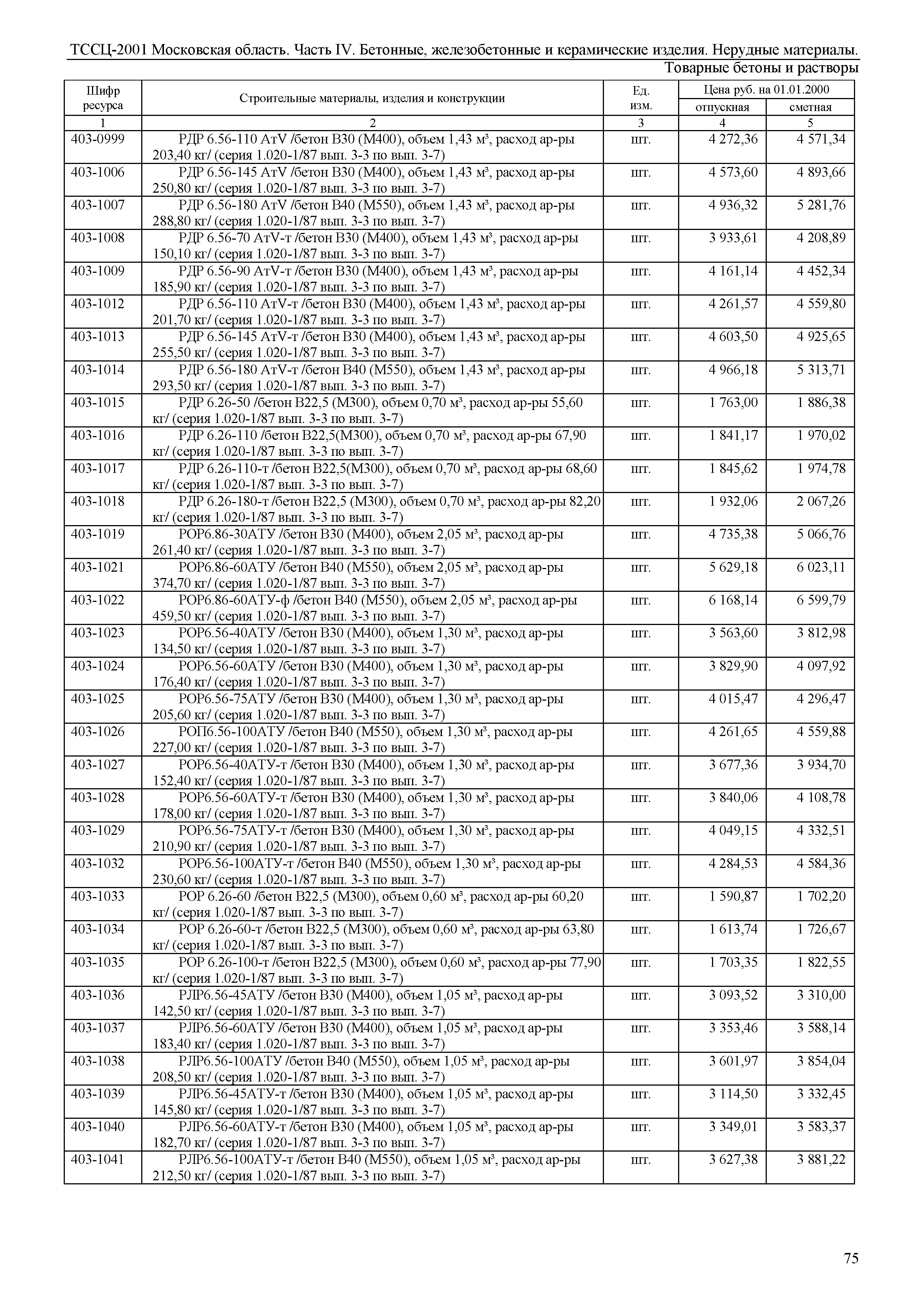 ТССЦ 01-2001 Московская область