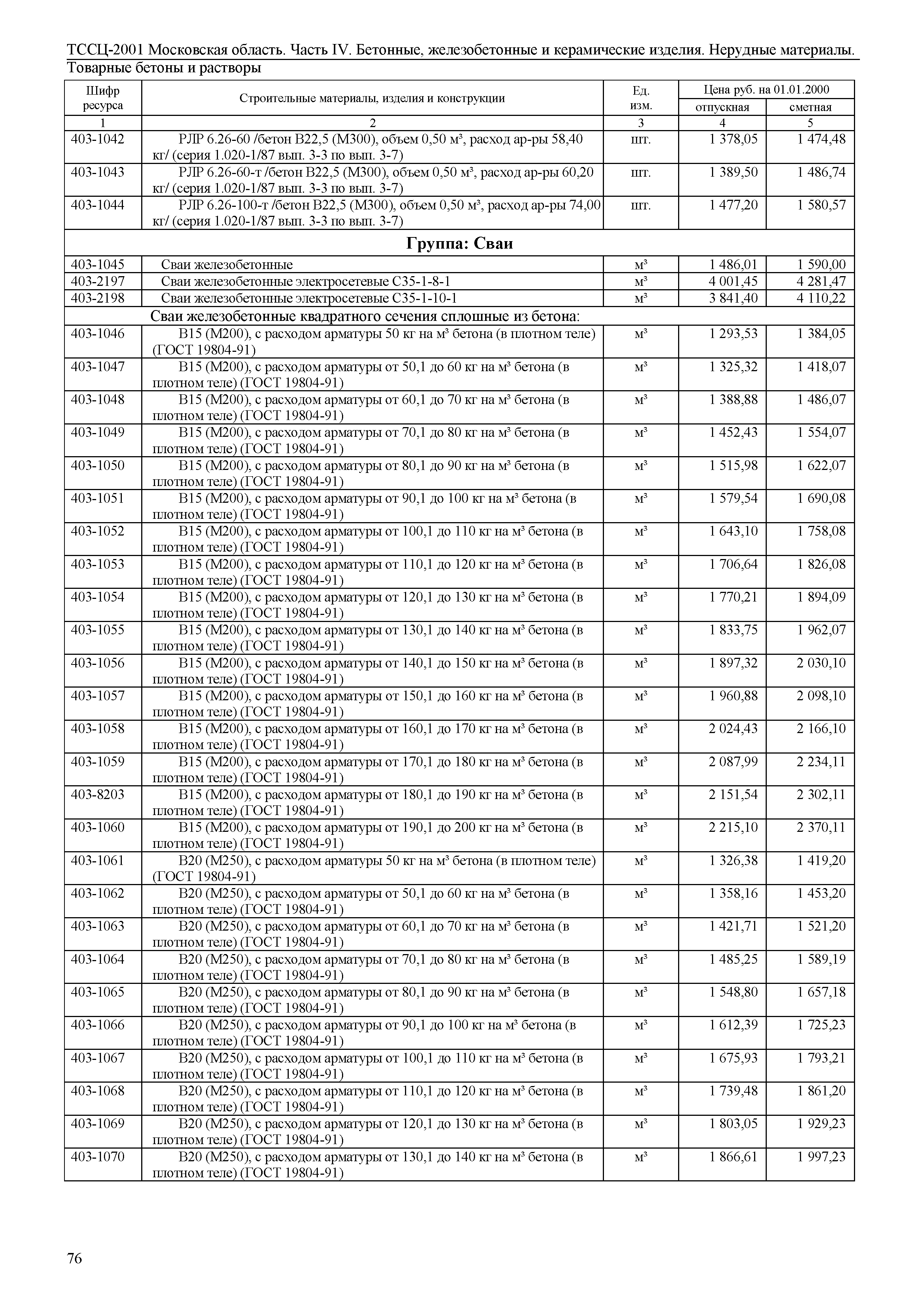 ТССЦ 01-2001 Московская область