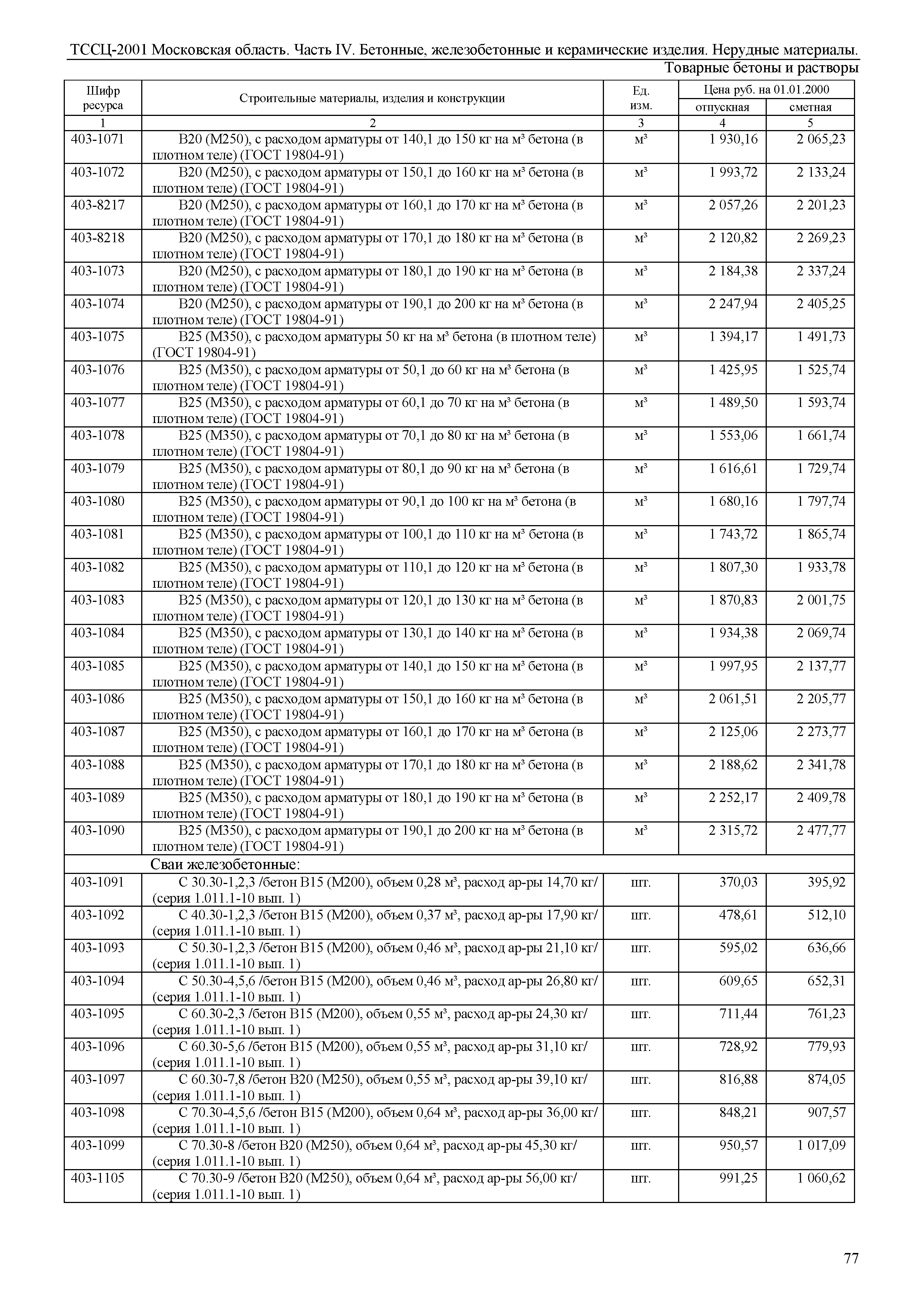 ТССЦ 01-2001 Московская область