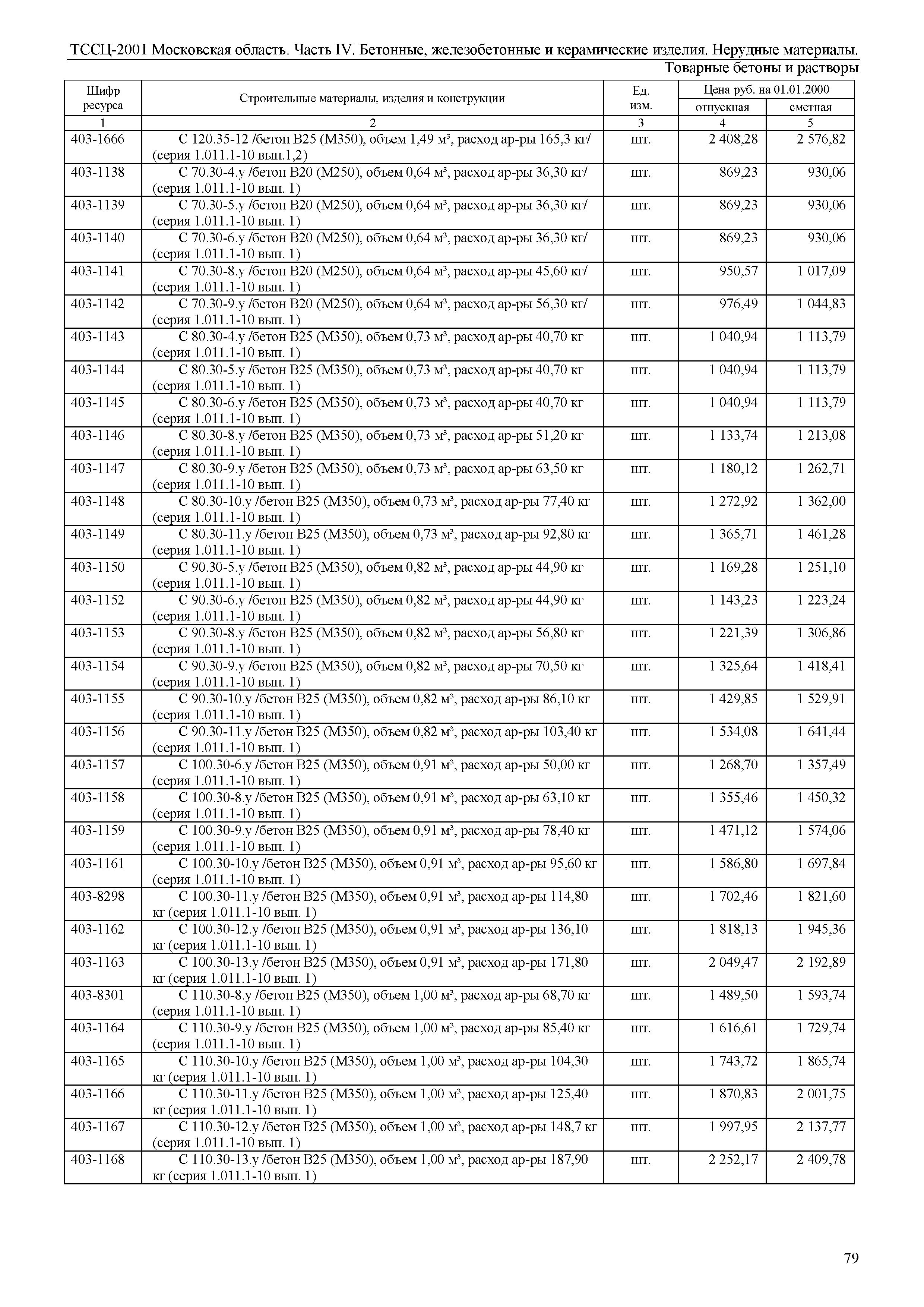 ТССЦ 01-2001 Московская область