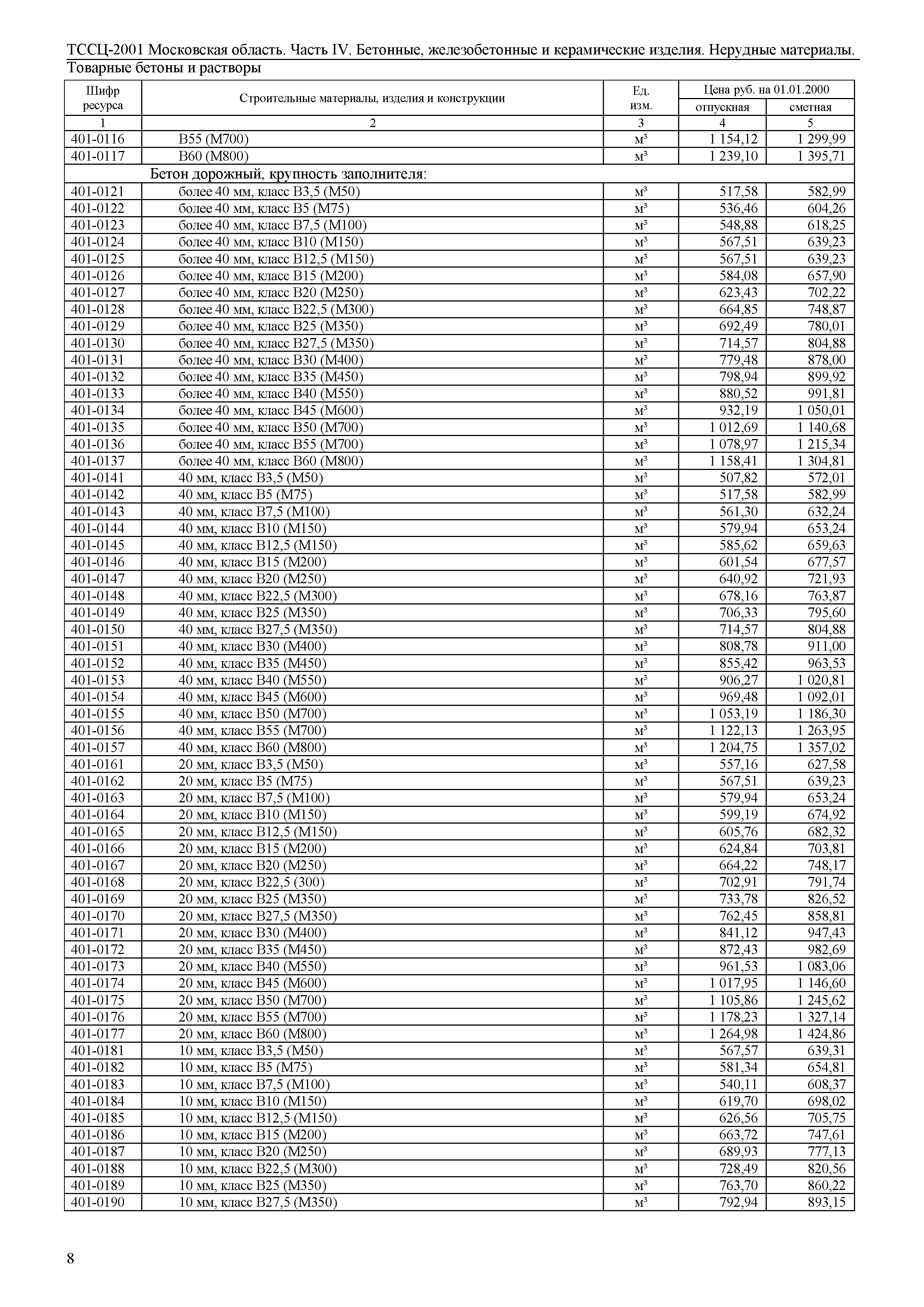 ТССЦ 01-2001 Московская область