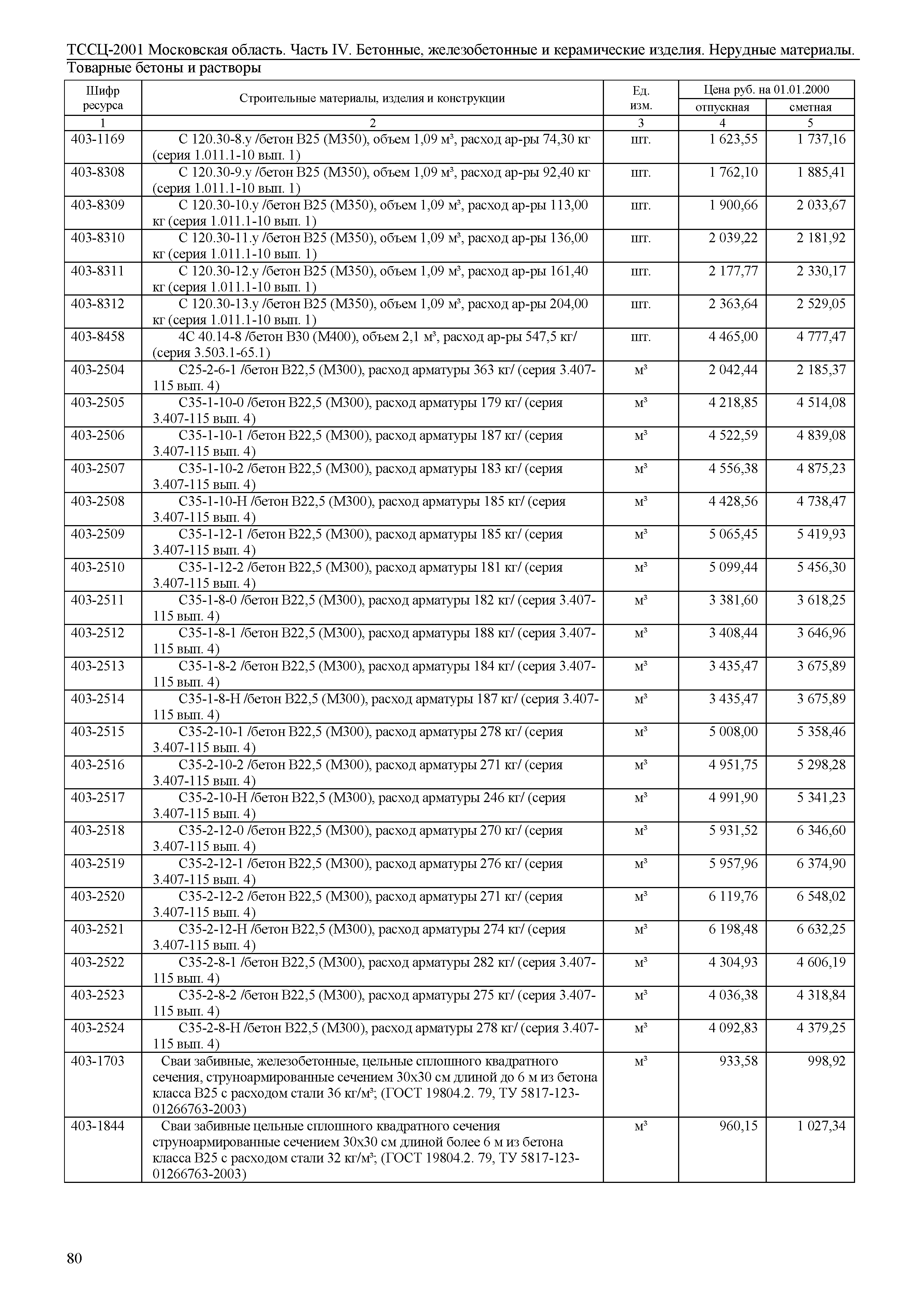 ТССЦ 01-2001 Московская область