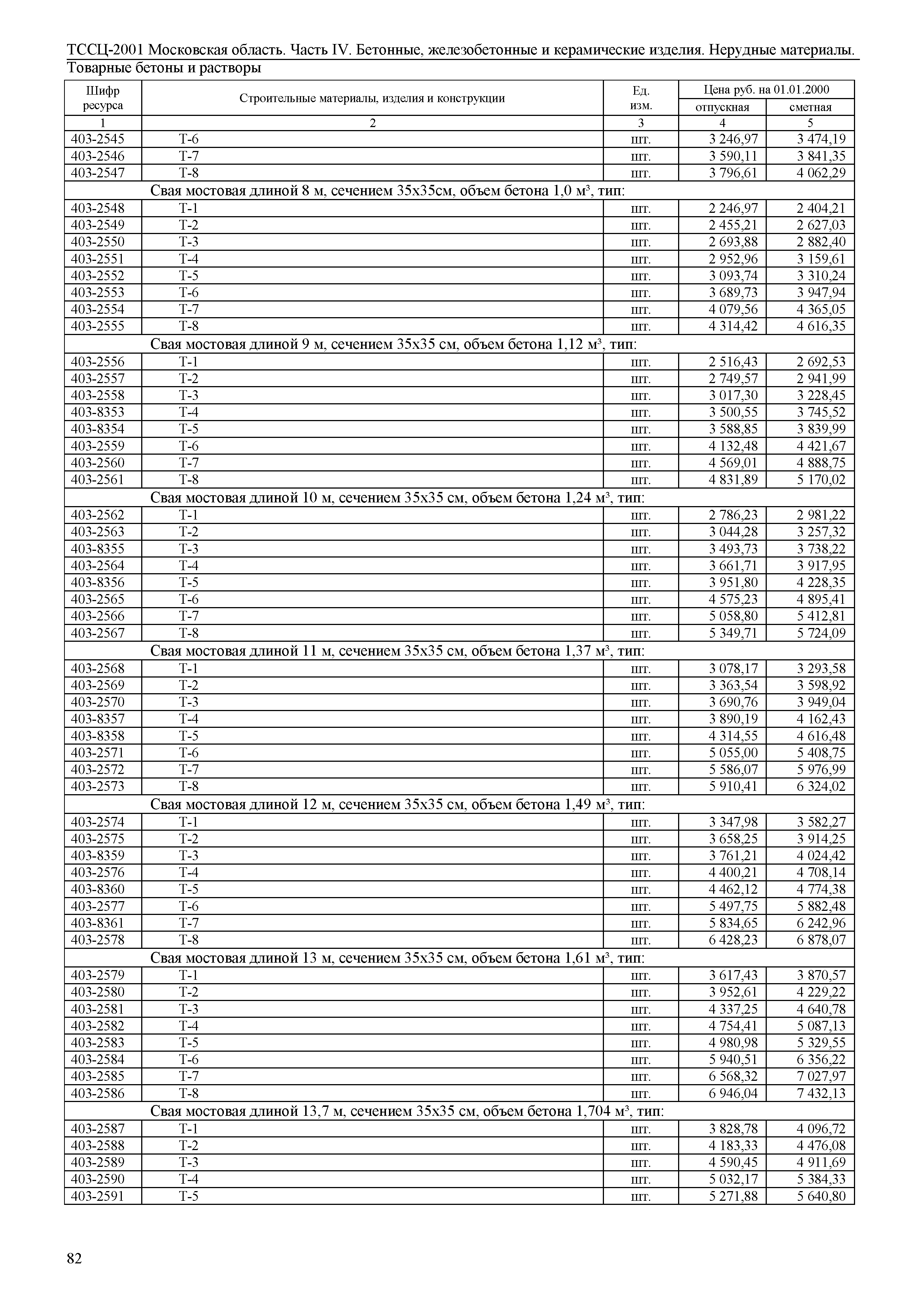 ТССЦ 01-2001 Московская область