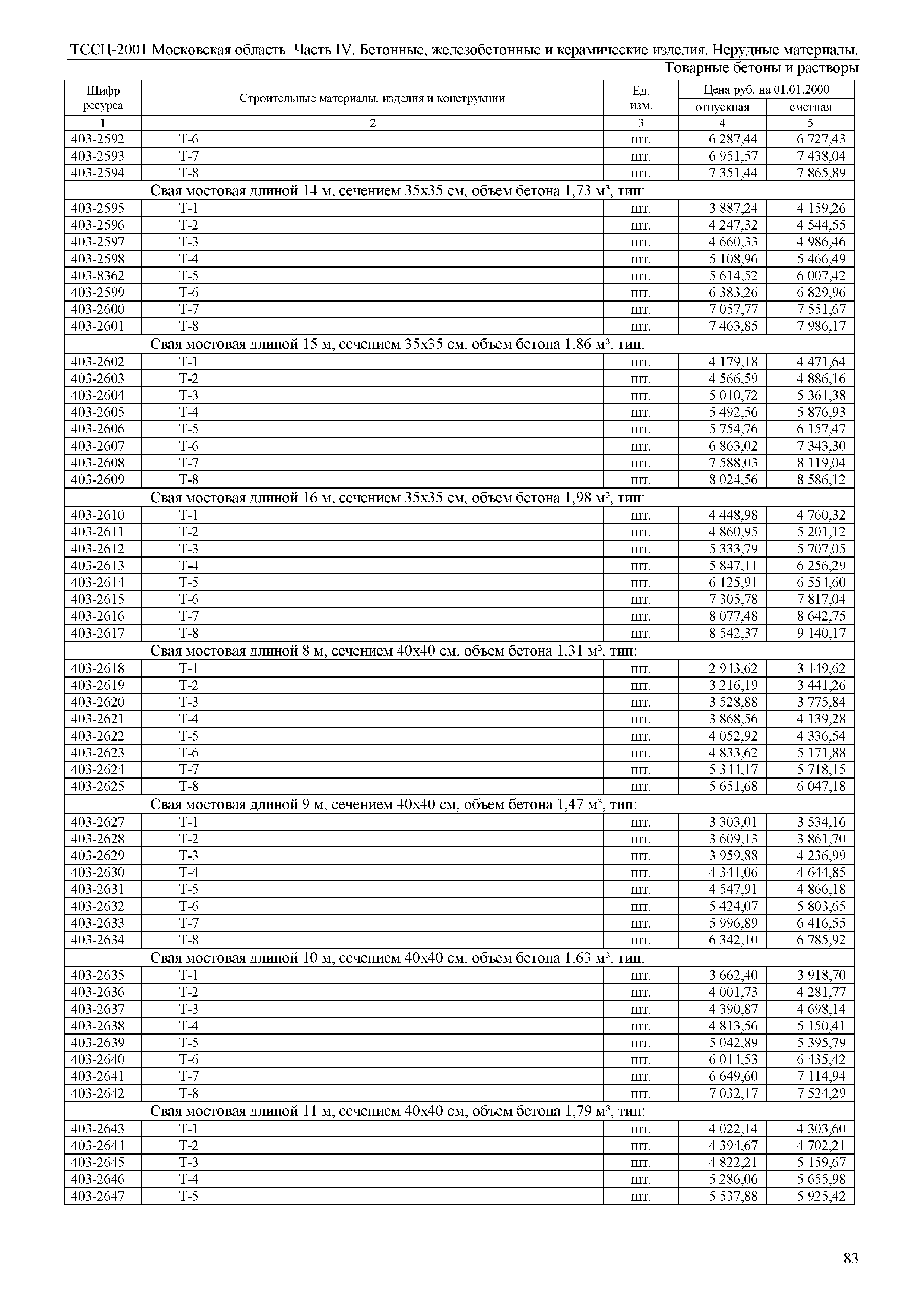 ТССЦ 01-2001 Московская область